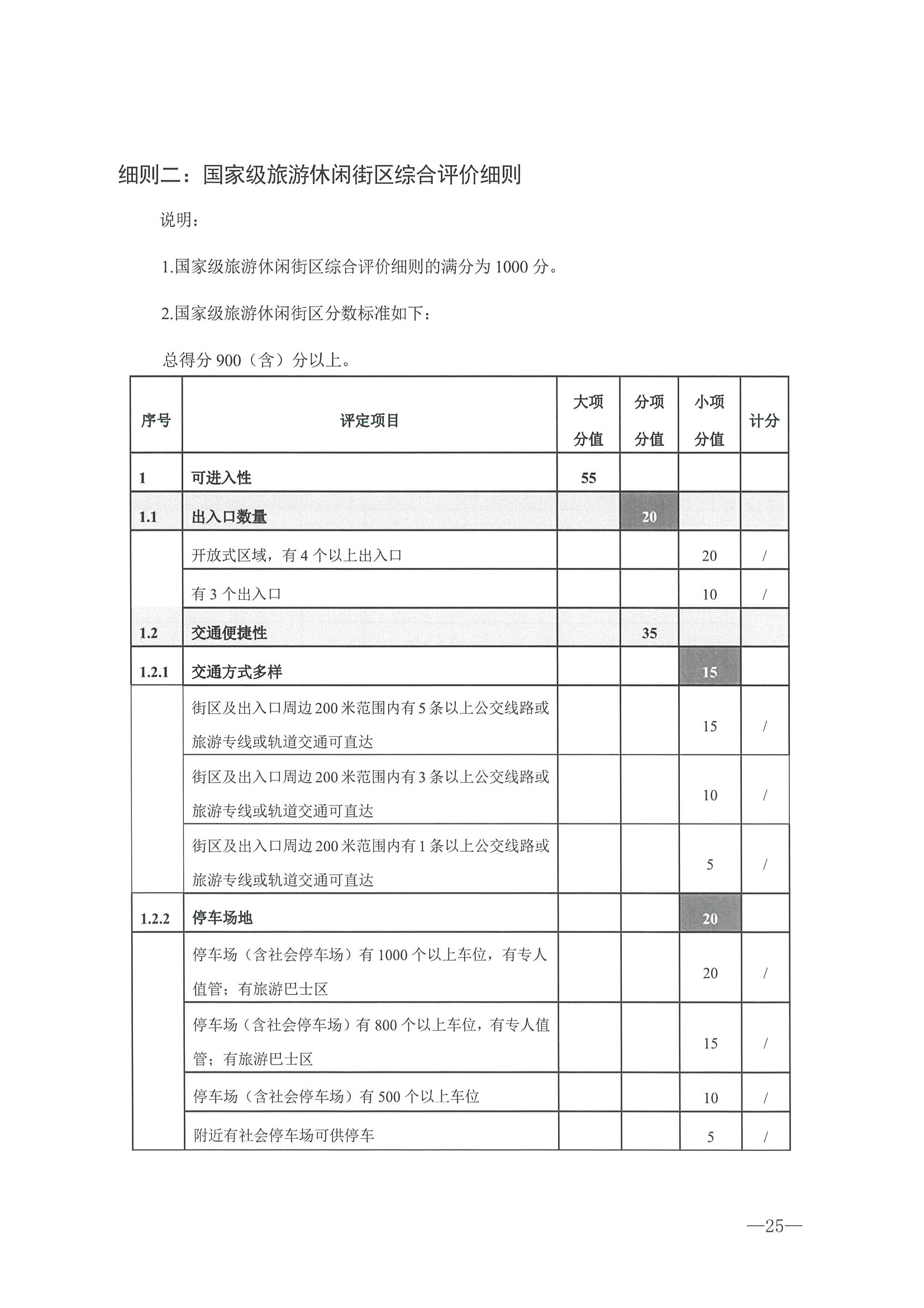 221026114806284500_博彩楼
转发文化和旅游部办公厅关于开展第二批国家旅游休闲街区认定工作的通知_页面_29.jpg