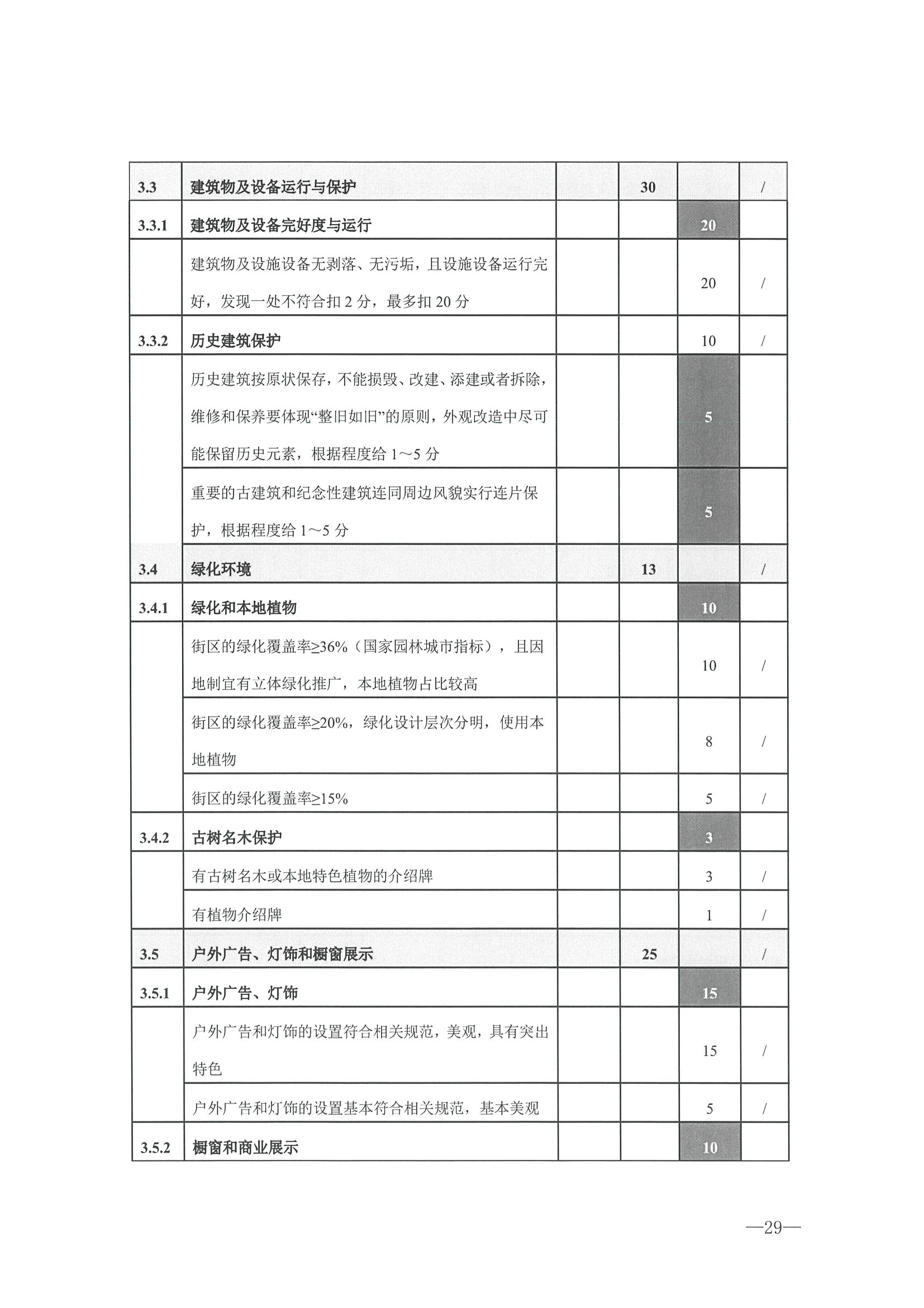 221026114806284500_博彩楼
转发文化和旅游部办公厅关于开展第二批国家旅游休闲街区认定工作的通知_页面_33.jpg