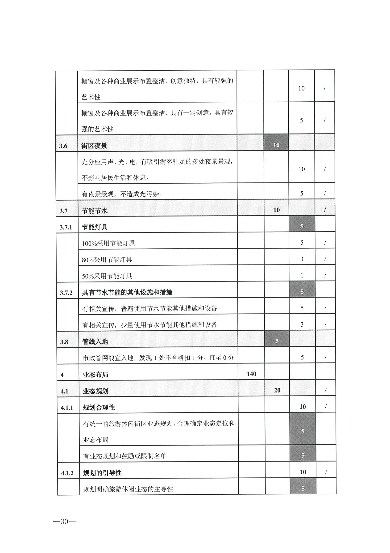221026114806284500_博彩楼
转发文化和旅游部办公厅关于开展第二批国家旅游休闲街区认定工作的通知_页面_34.jpg