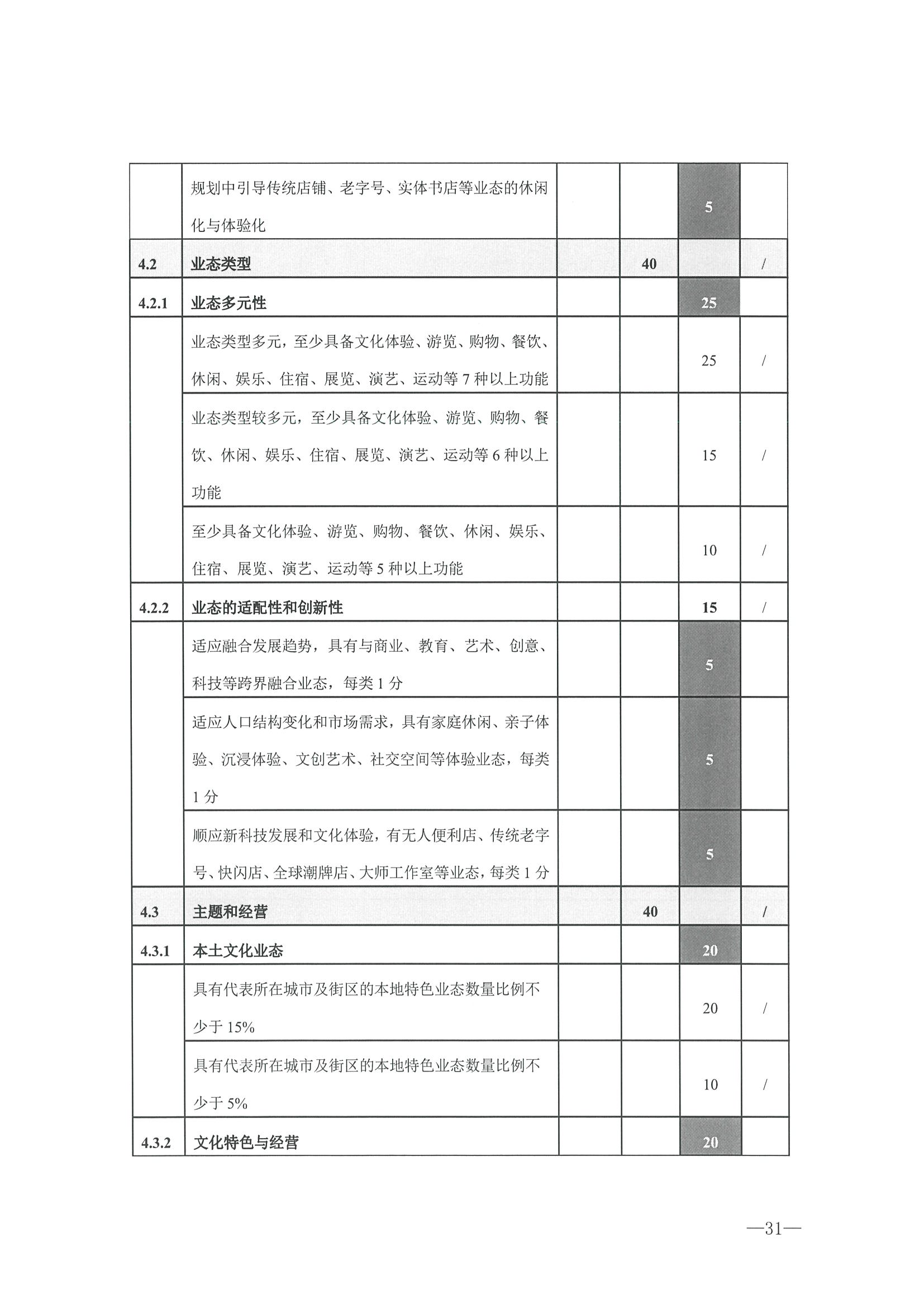 221026114806284500_博彩楼
转发文化和旅游部办公厅关于开展第二批国家旅游休闲街区认定工作的通知_页面_35.jpg