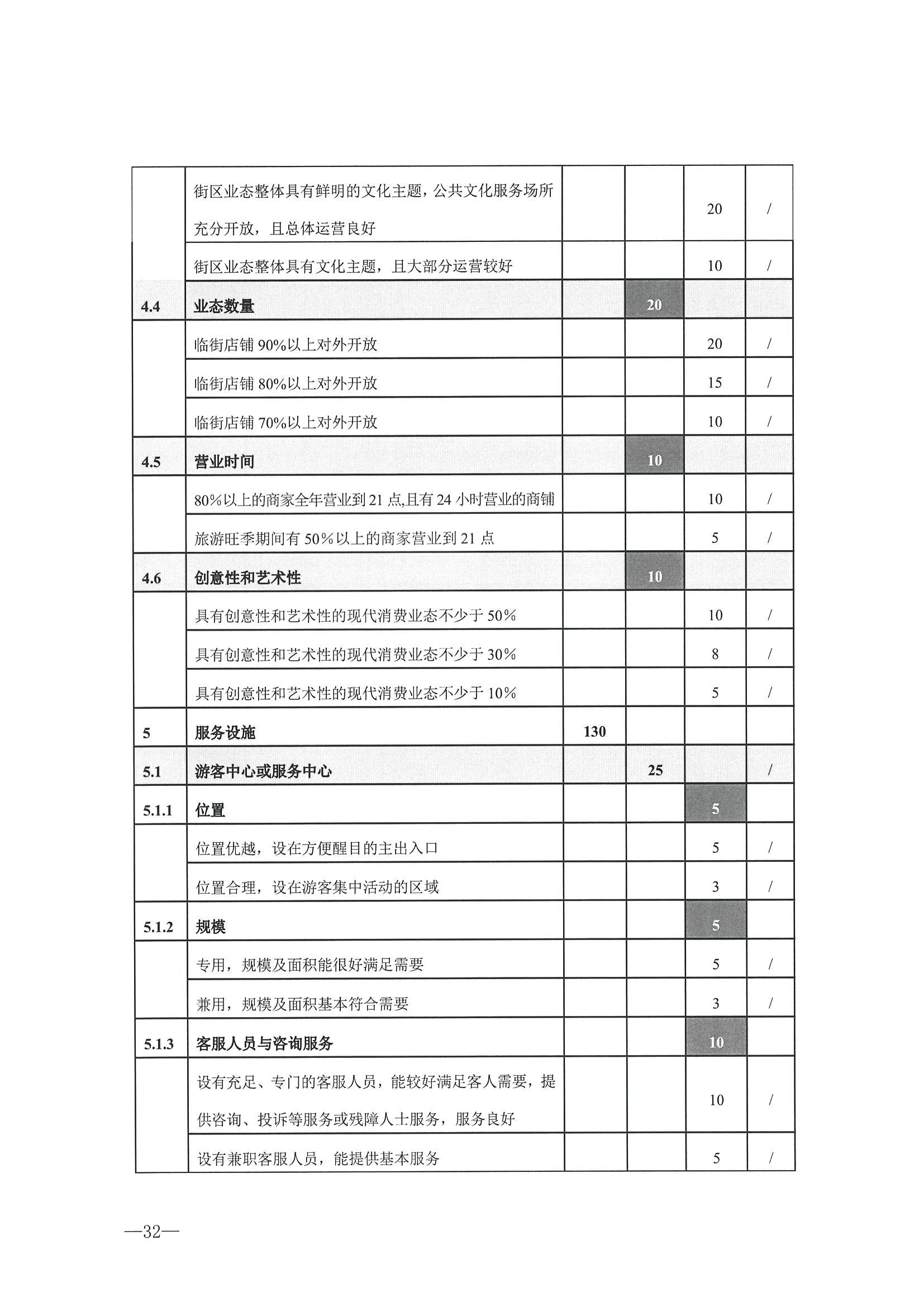 221026114806284500_博彩楼
转发文化和旅游部办公厅关于开展第二批国家旅游休闲街区认定工作的通知_页面_36.jpg