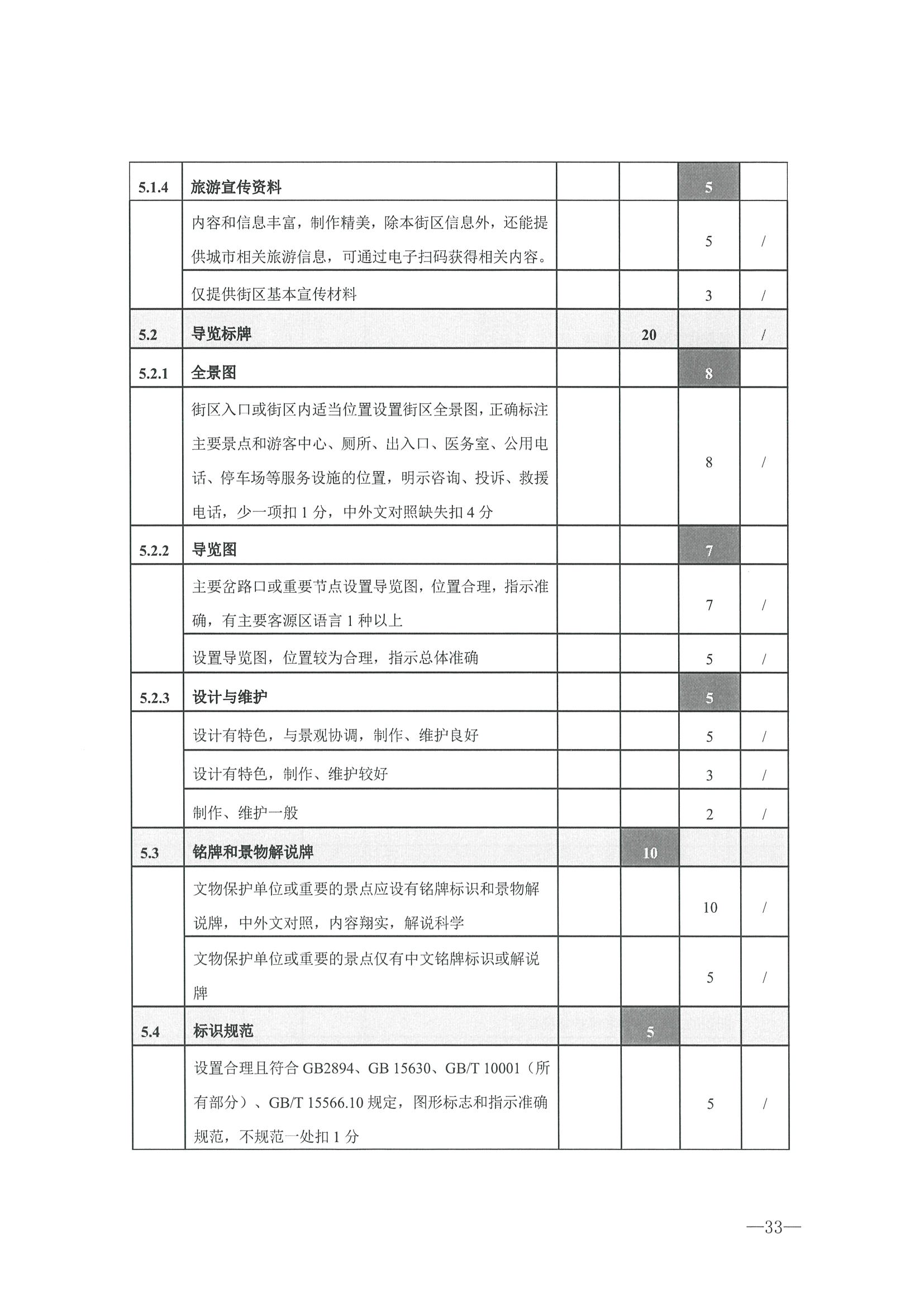 221026114806284500_博彩楼
转发文化和旅游部办公厅关于开展第二批国家旅游休闲街区认定工作的通知_页面_37.jpg