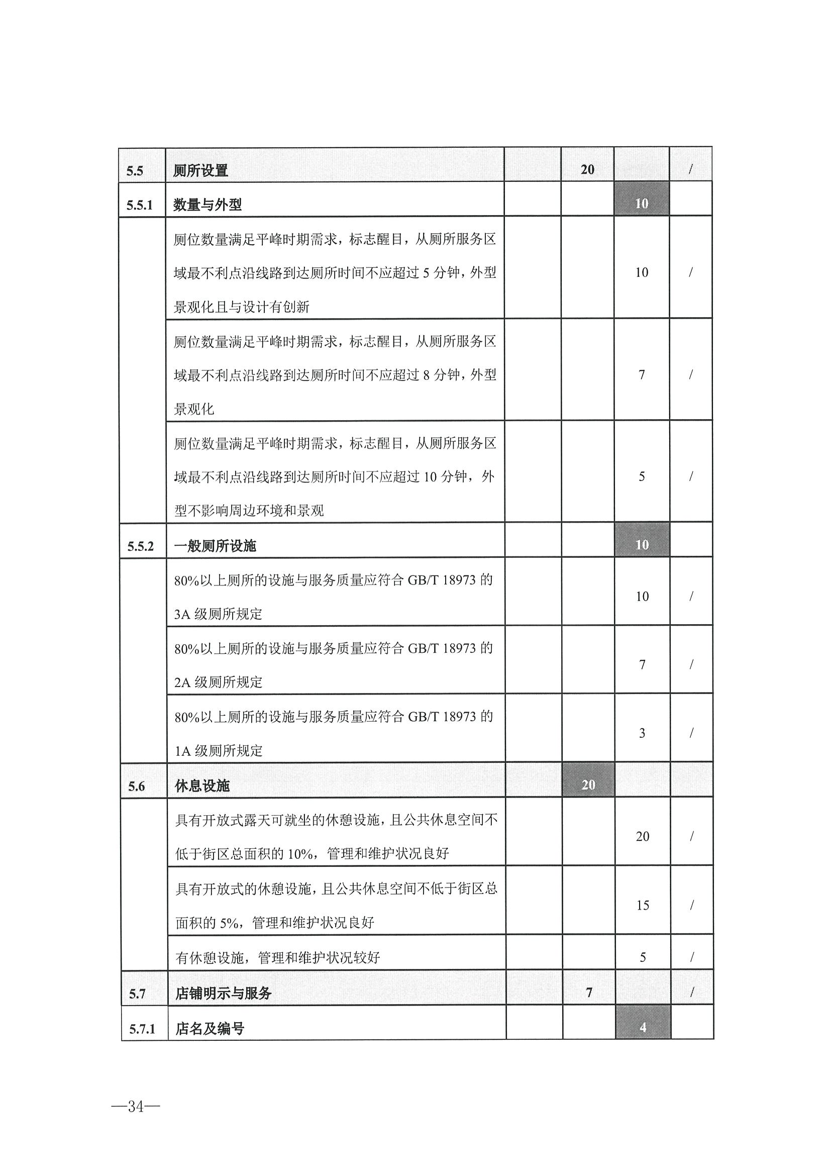 221026114806284500_博彩楼
转发文化和旅游部办公厅关于开展第二批国家旅游休闲街区认定工作的通知_页面_38.jpg