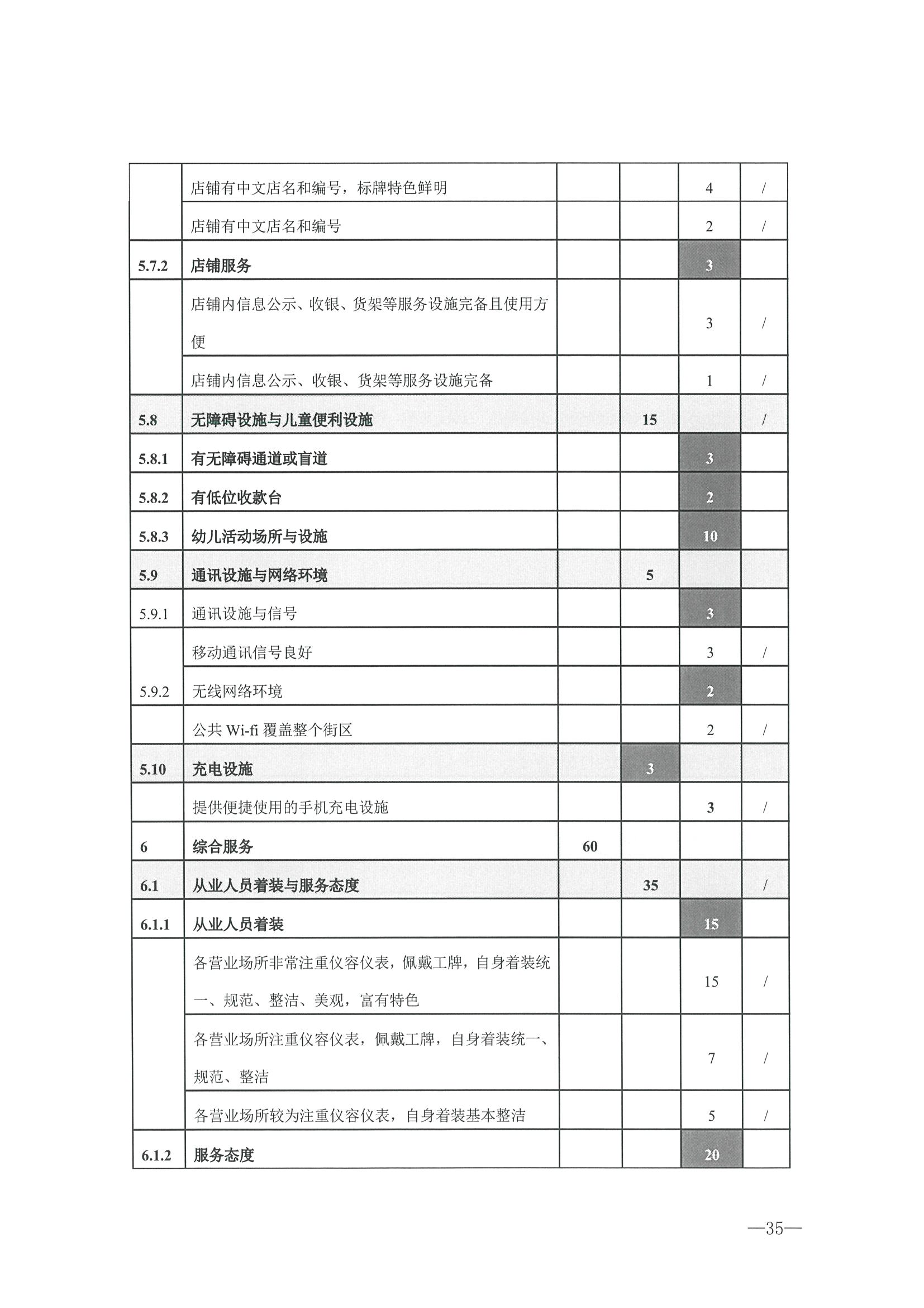 221026114806284500_博彩楼
转发文化和旅游部办公厅关于开展第二批国家旅游休闲街区认定工作的通知_页面_39.jpg