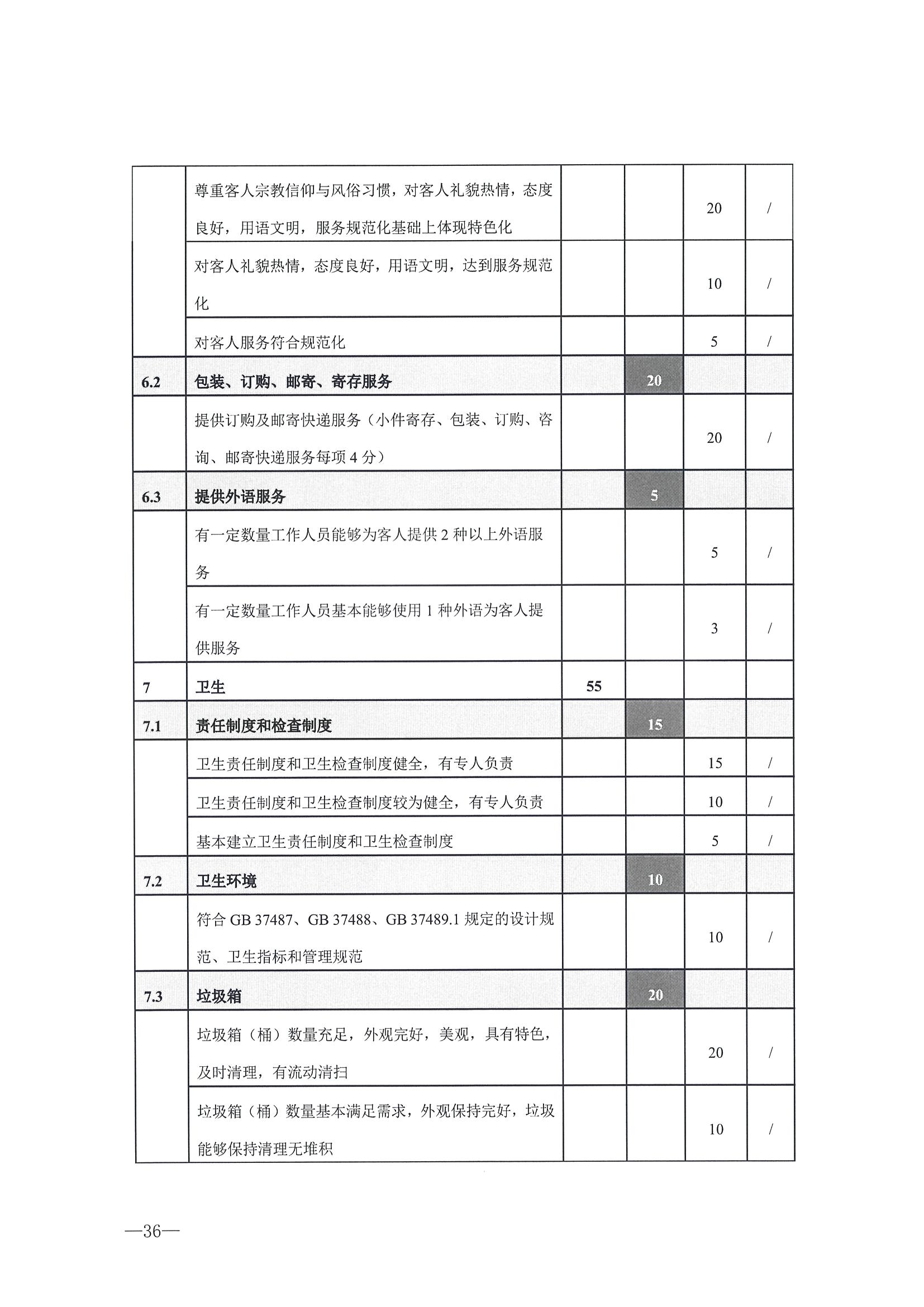 221026114806284500_博彩楼
转发文化和旅游部办公厅关于开展第二批国家旅游休闲街区认定工作的通知_页面_40.jpg