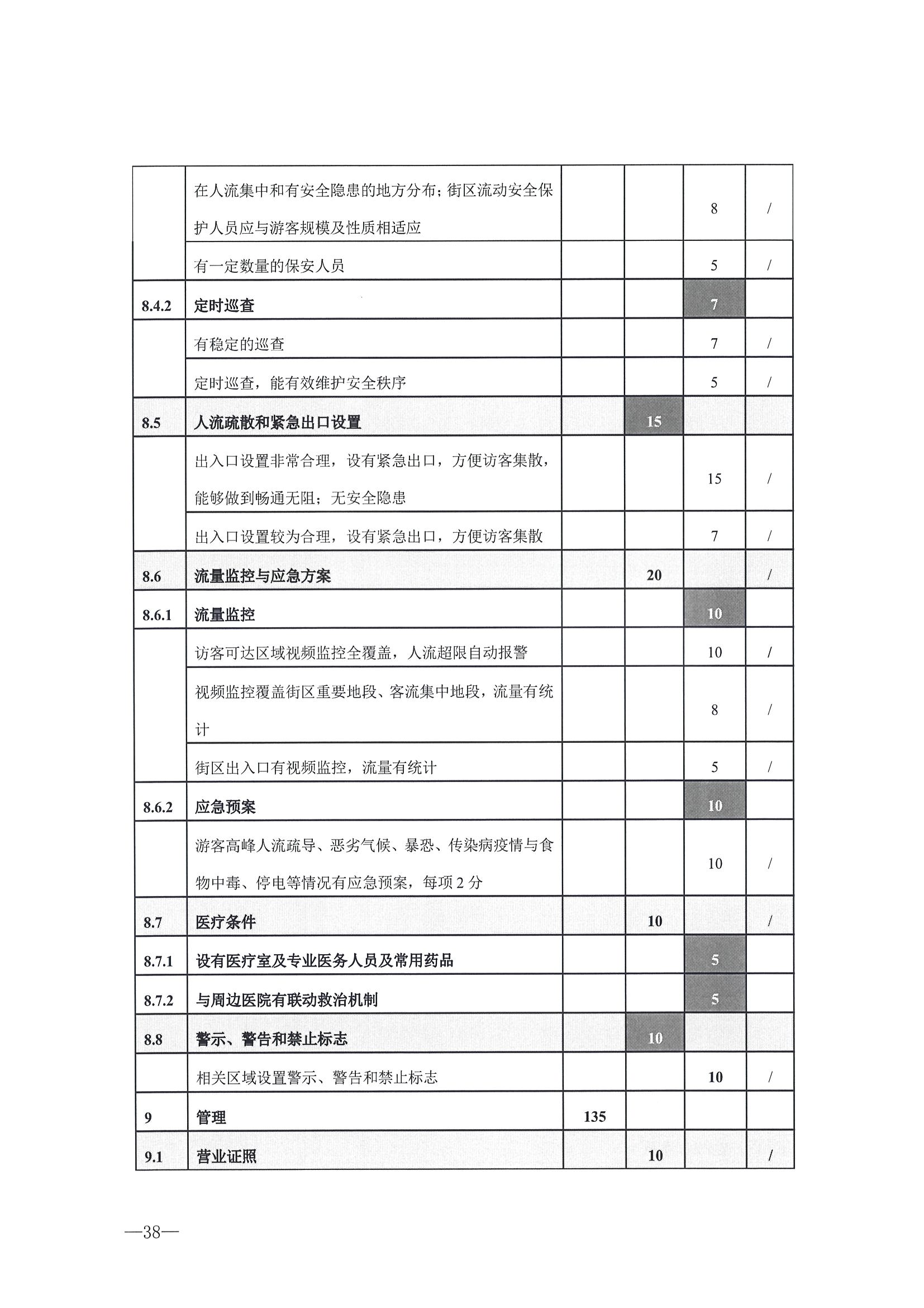 221026114806284500_博彩楼
转发文化和旅游部办公厅关于开展第二批国家旅游休闲街区认定工作的通知_页面_42.jpg