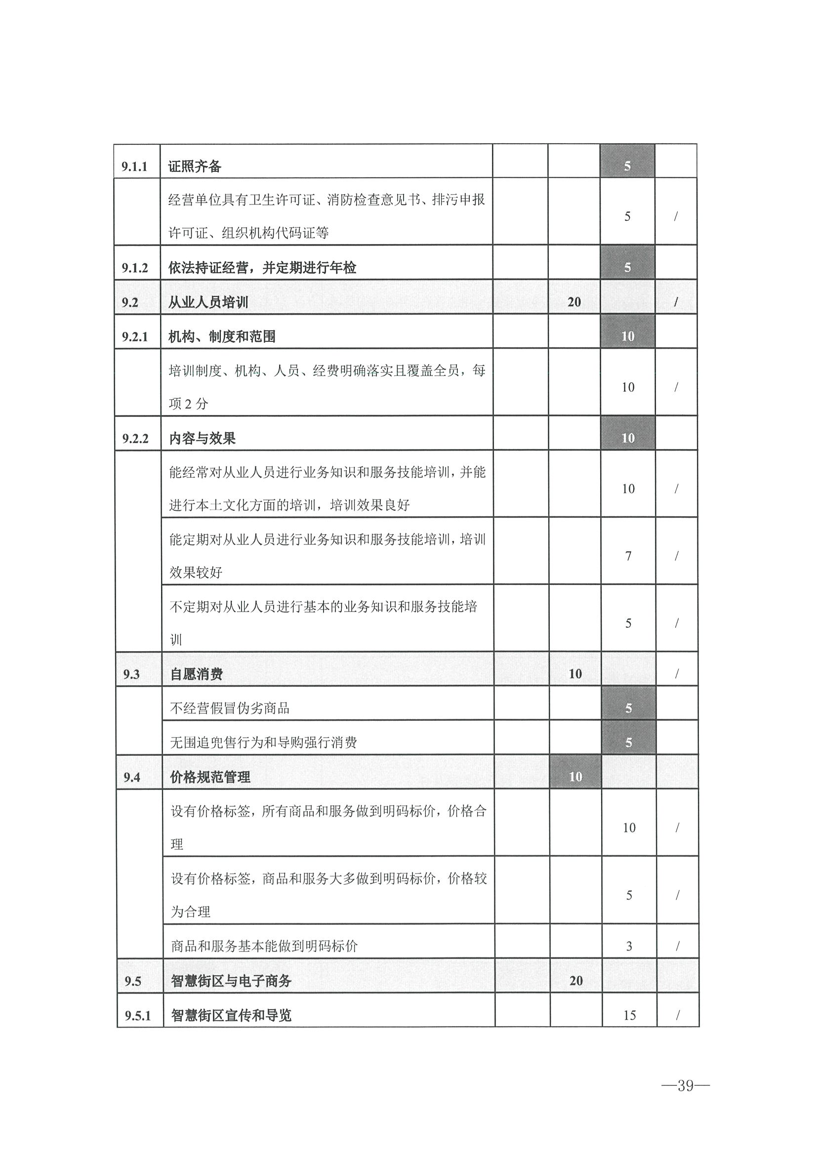 221026114806284500_博彩楼
转发文化和旅游部办公厅关于开展第二批国家旅游休闲街区认定工作的通知_页面_43.jpg