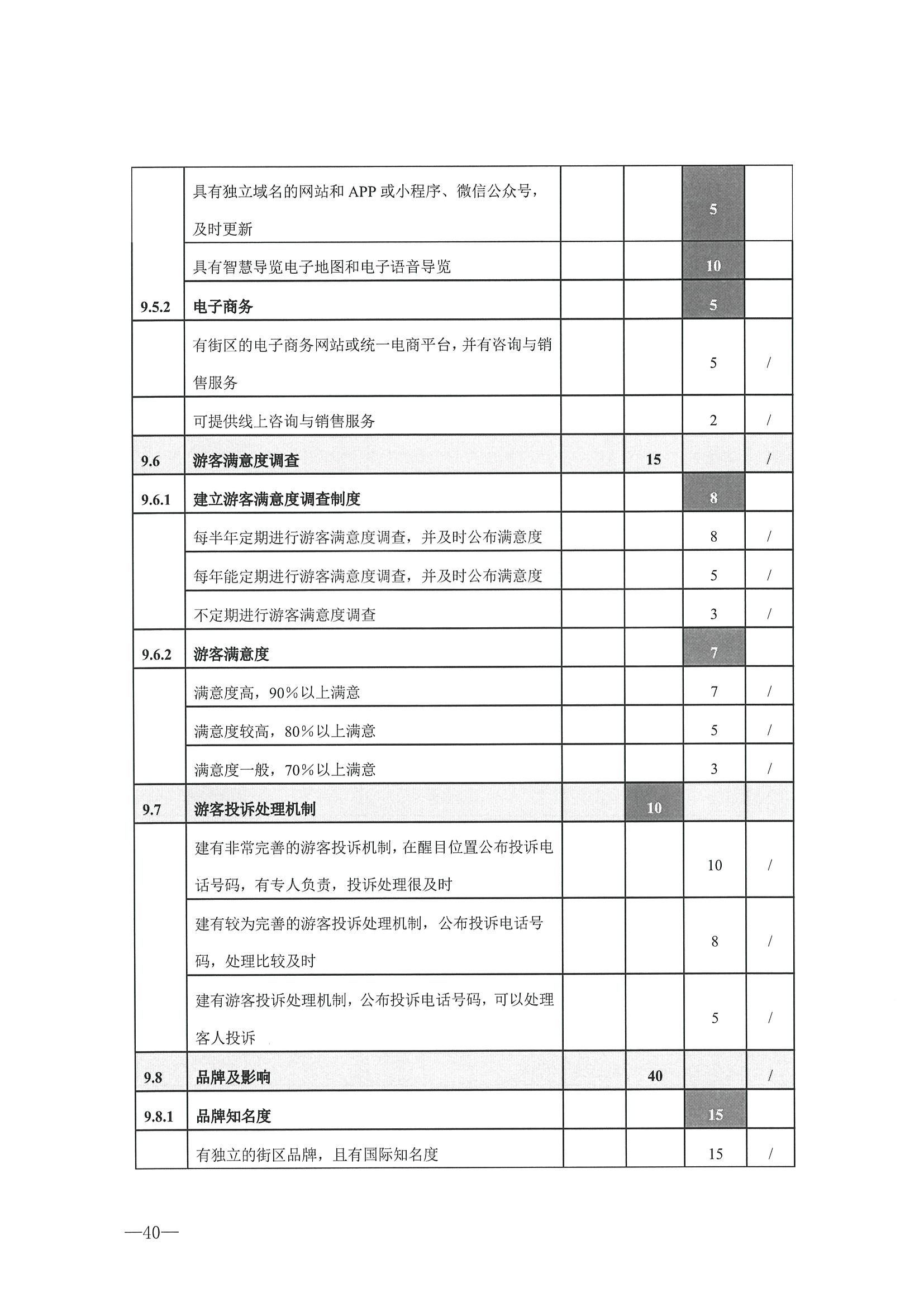 221026114806284500_博彩楼
转发文化和旅游部办公厅关于开展第二批国家旅游休闲街区认定工作的通知_页面_44.jpg