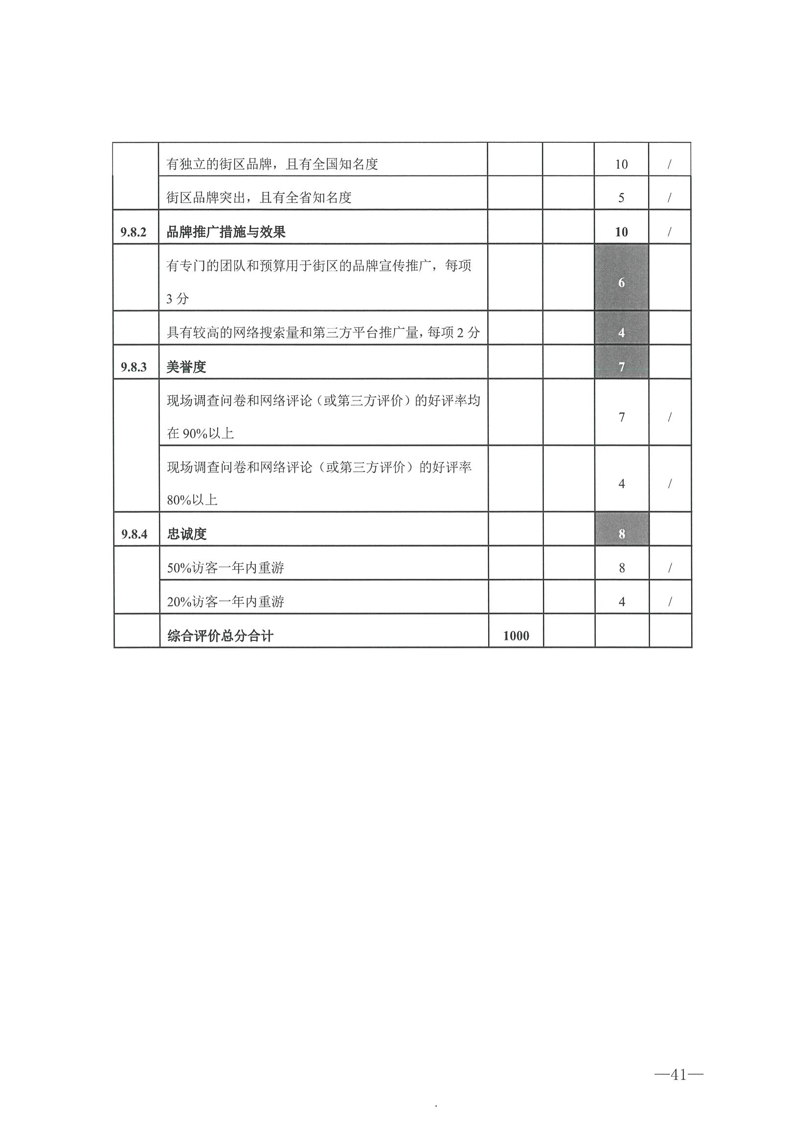221026114806284500_博彩楼
转发文化和旅游部办公厅关于开展第二批国家旅游休闲街区认定工作的通知_页面_45.jpg