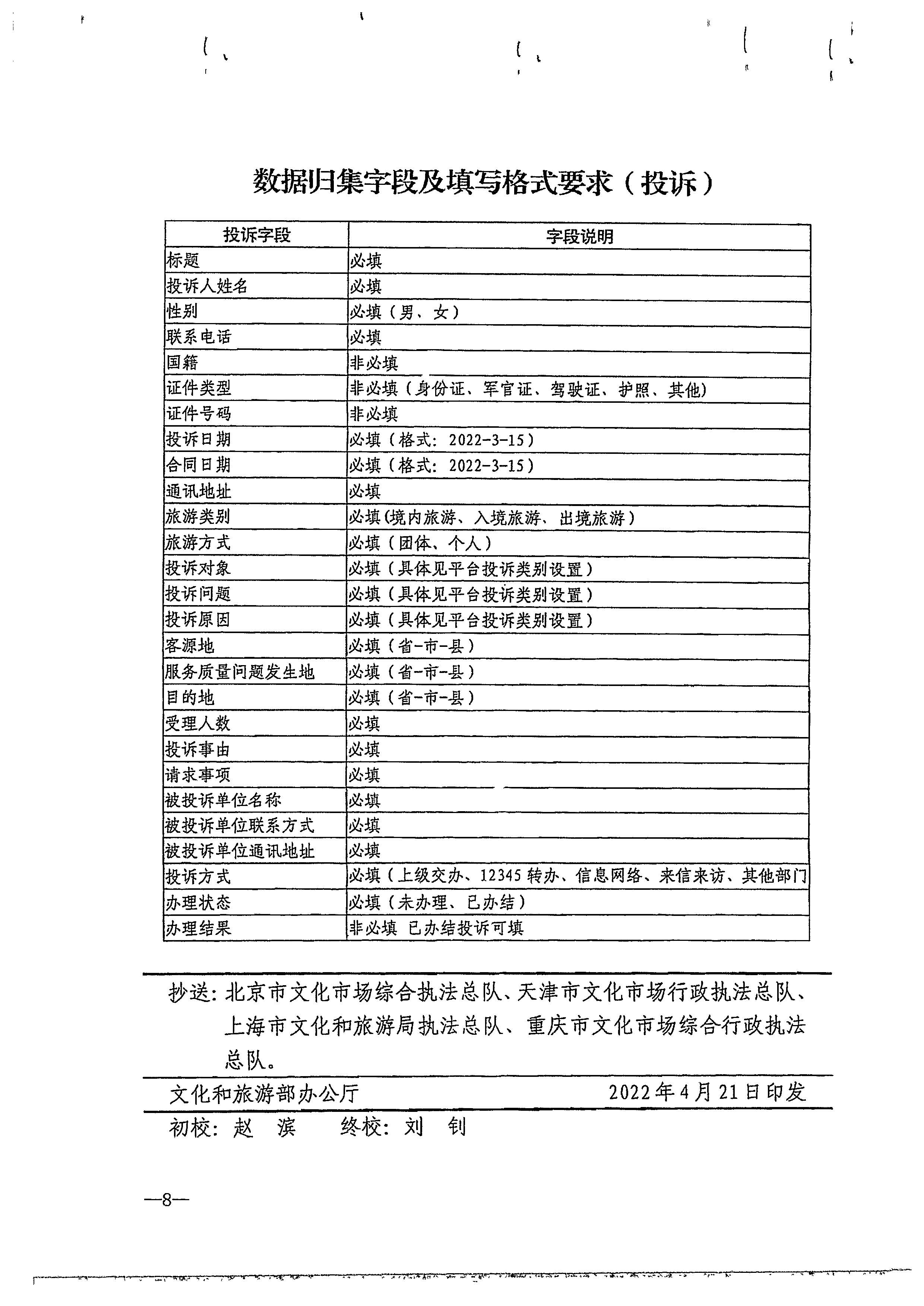 博彩楼
关于做好文化和旅游市场举报投诉办理工作的通知_页面_10.jpg