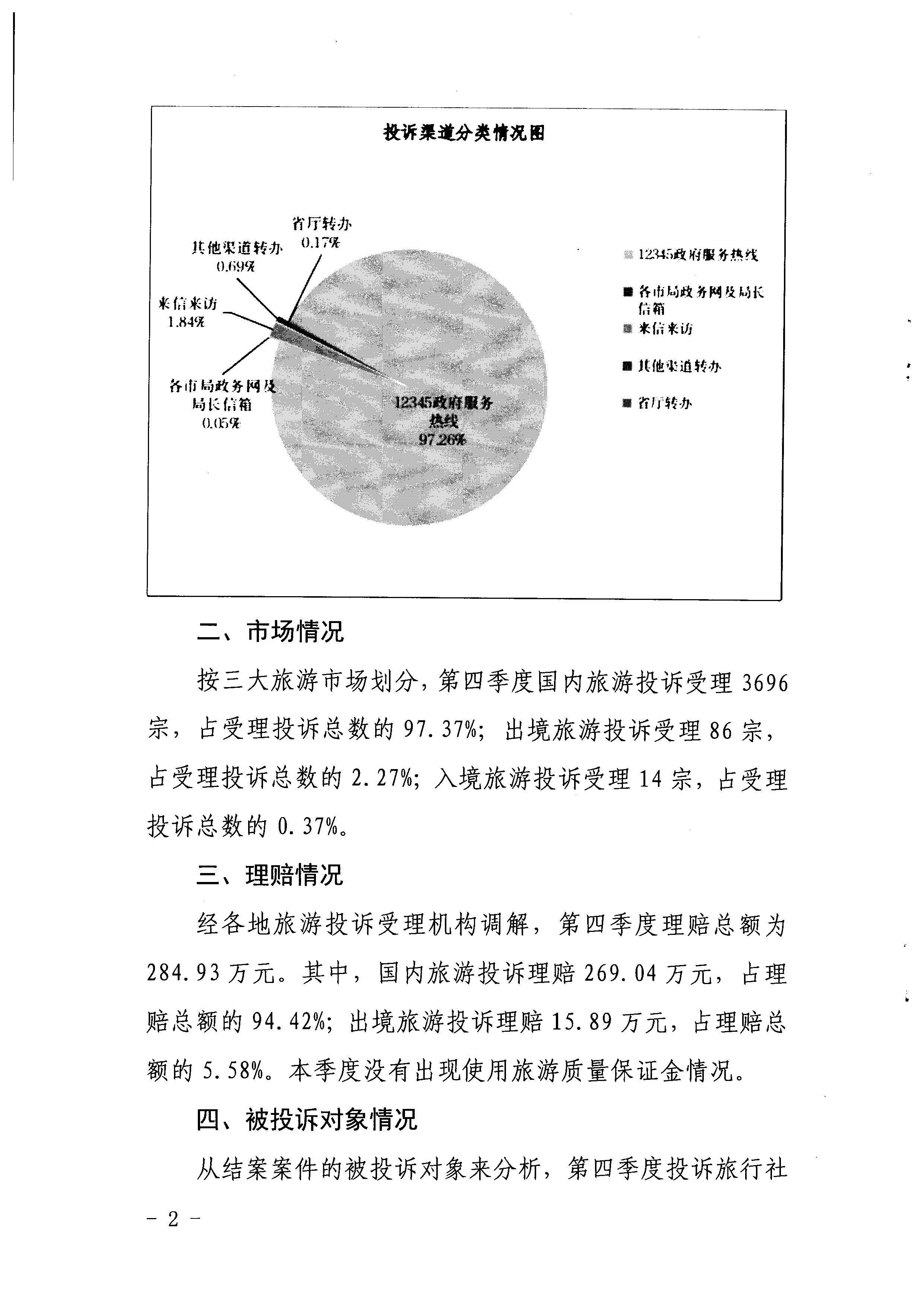 博彩楼
关于2021年第四季度旅游投诉情况的通报_页面_2.jpg