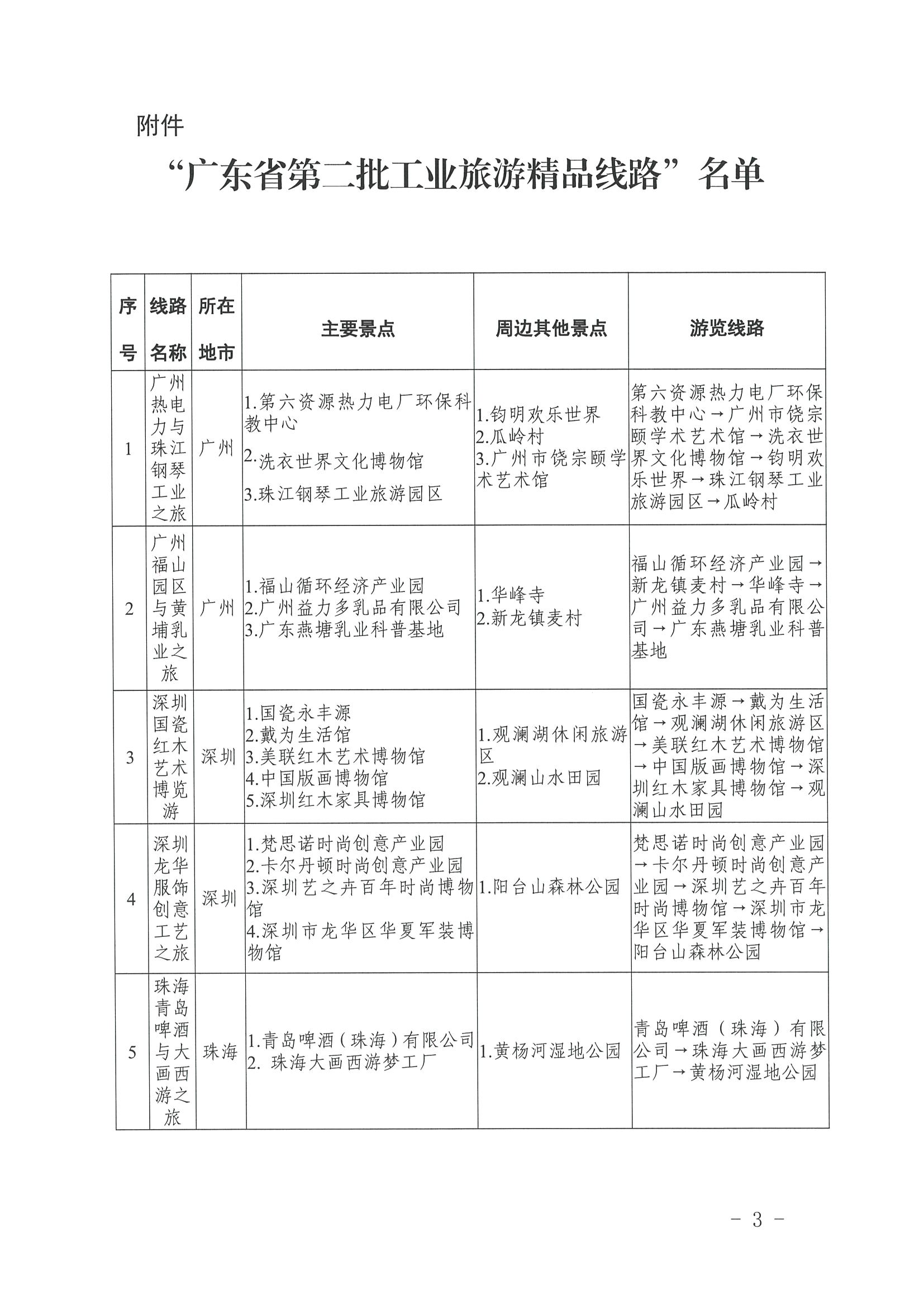 博彩楼
 广东省工业和信息化厅关于认定广东省第二批工业旅游精品线路的公告_页面_3.jpg