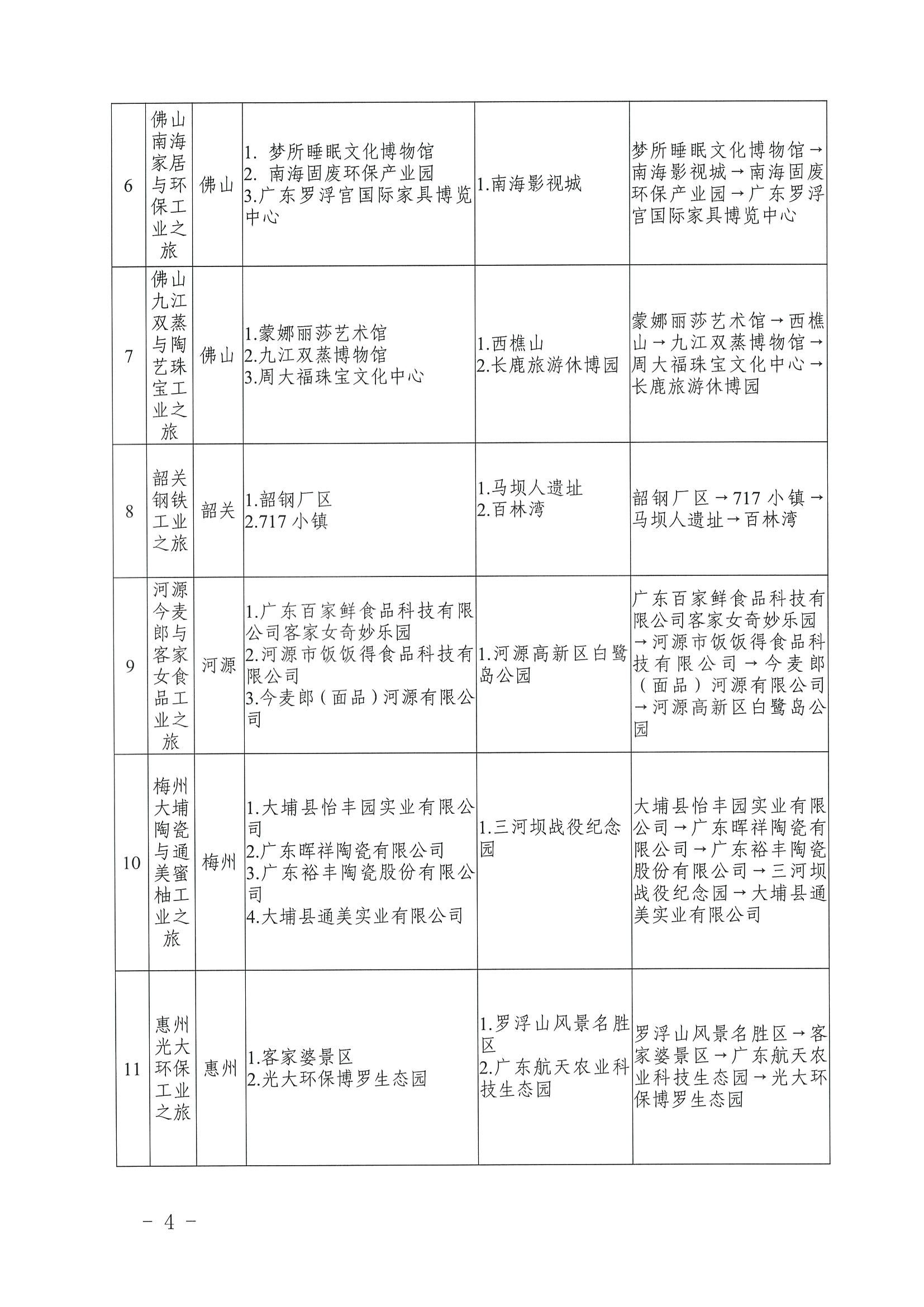 博彩楼
 广东省工业和信息化厅关于认定广东省第二批工业旅游精品线路的公告_页面_4.jpg