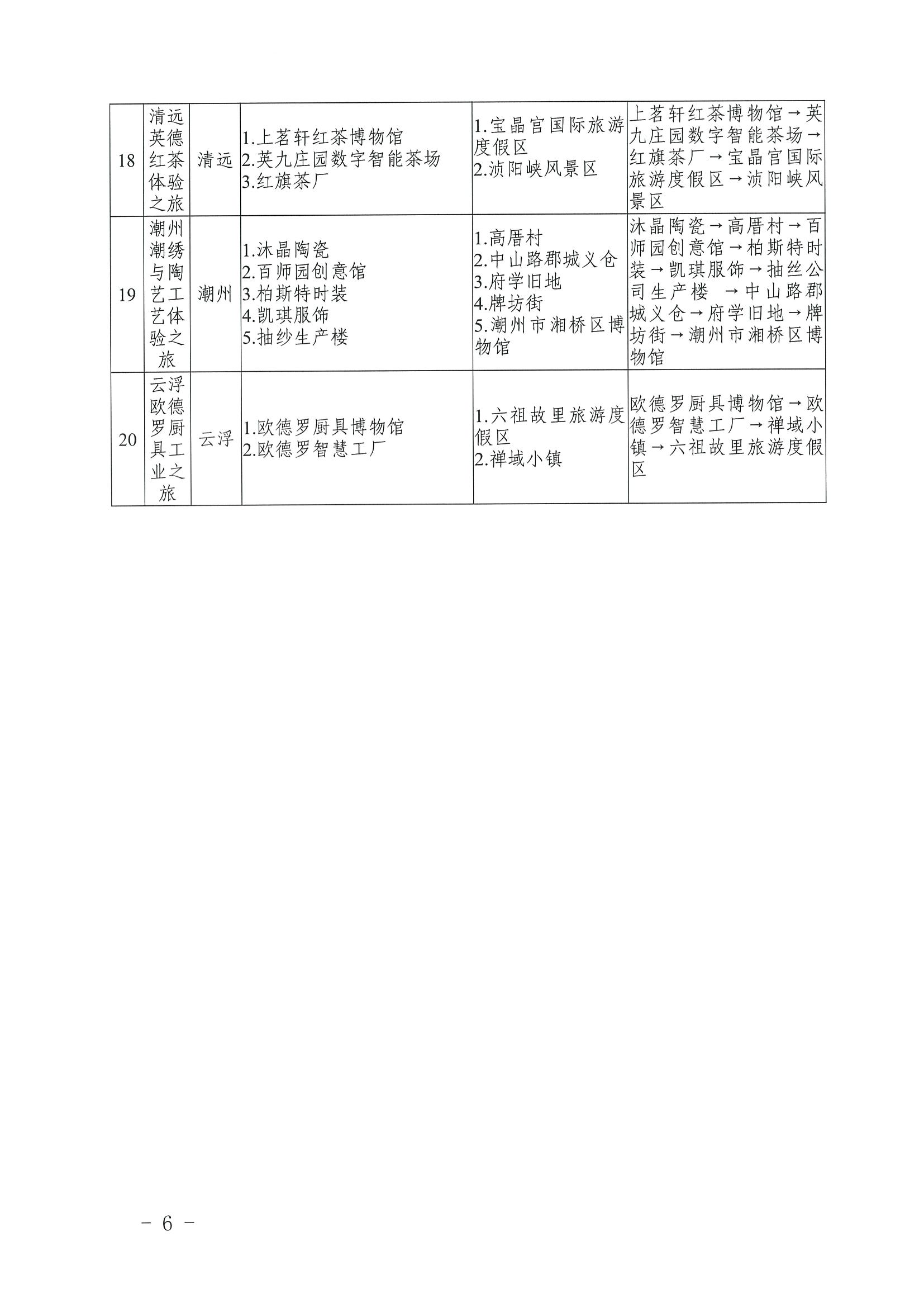博彩楼
 广东省工业和信息化厅关于认定广东省第二批工业旅游精品线路的公告_页面_6.jpg