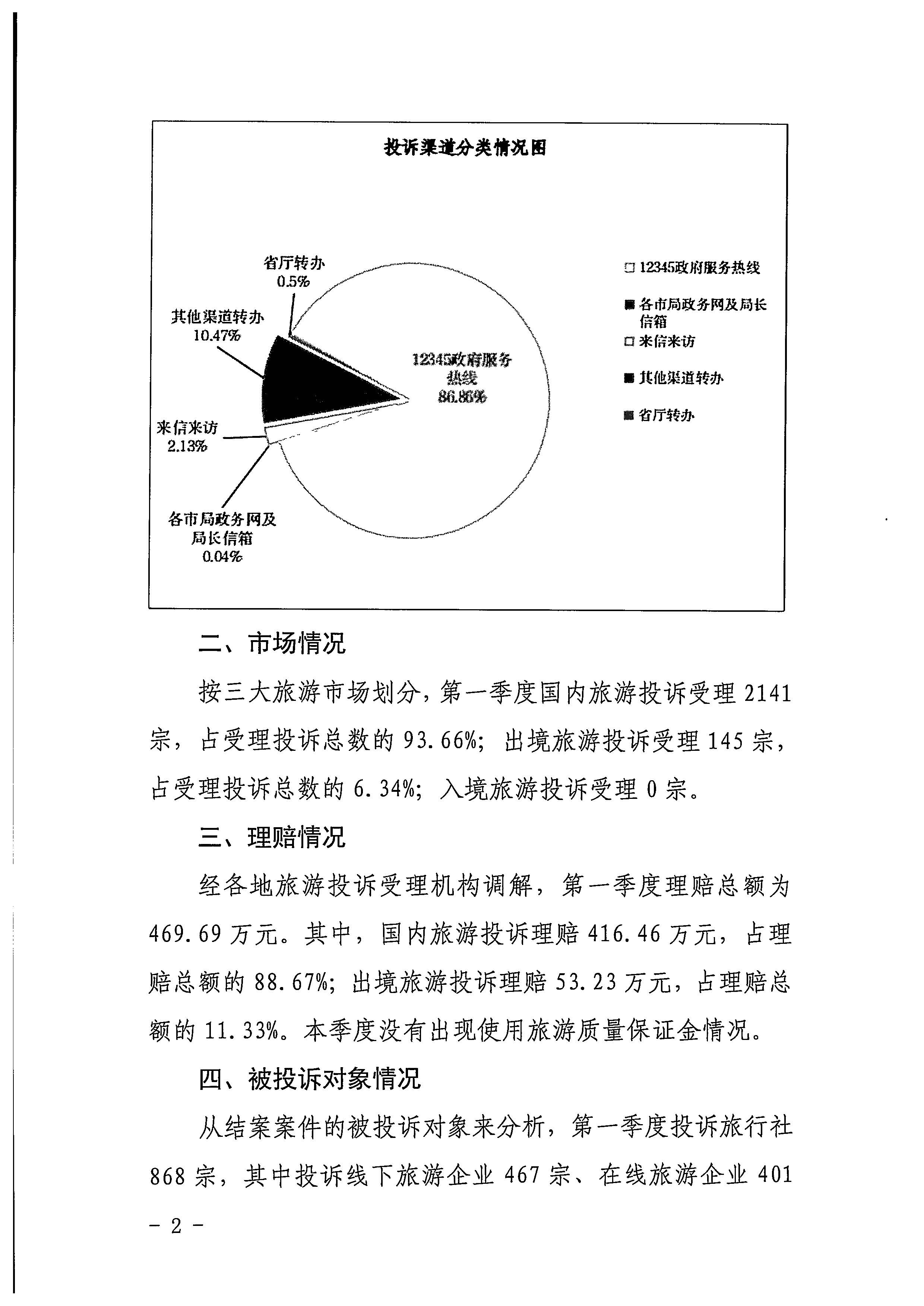 博彩楼
关于2022年第一季度旅游投诉情况的通报_页面_2.jpg