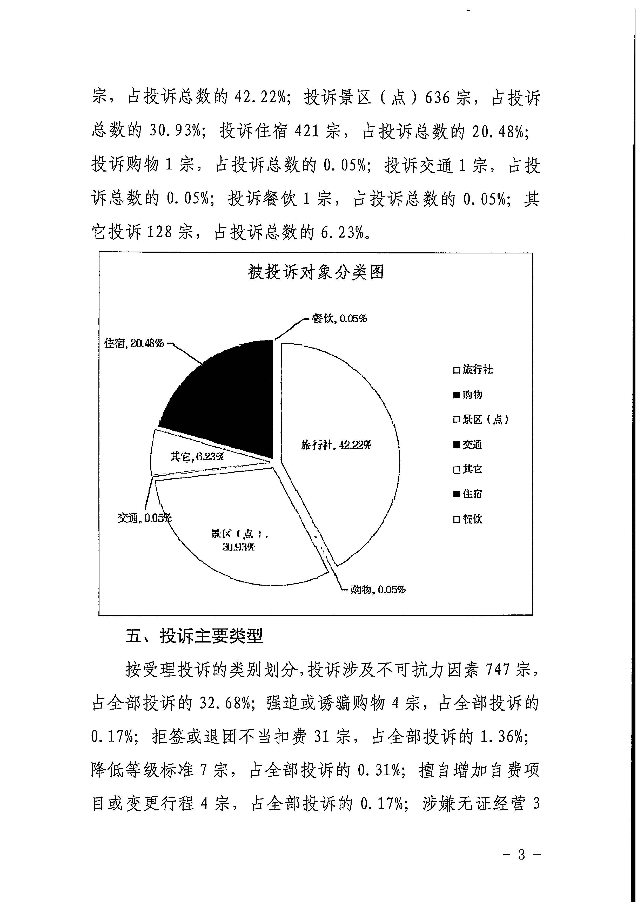 博彩楼
关于2022年第一季度旅游投诉情况的通报_页面_3.jpg