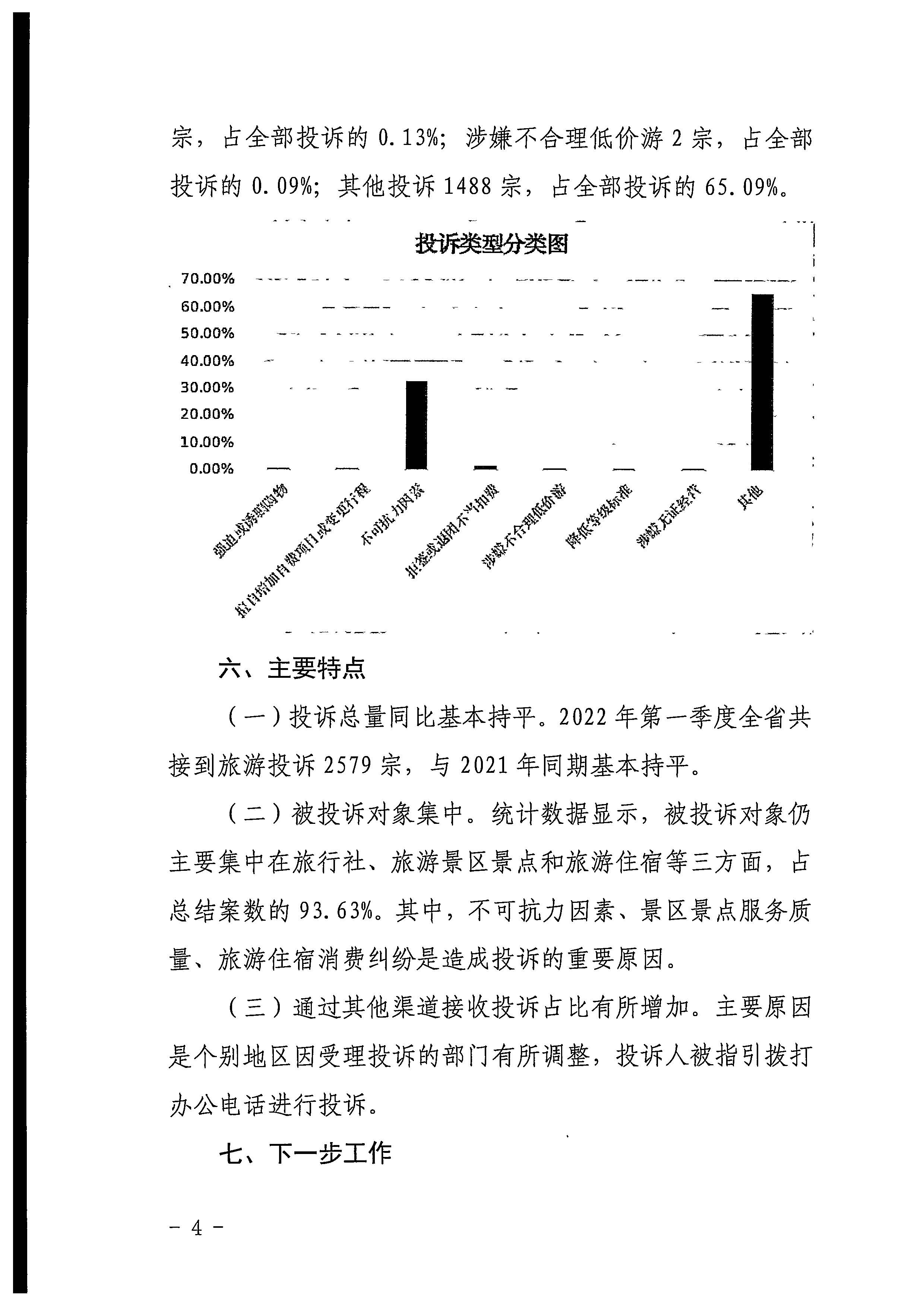 博彩楼
关于2022年第一季度旅游投诉情况的通报_页面_4.jpg