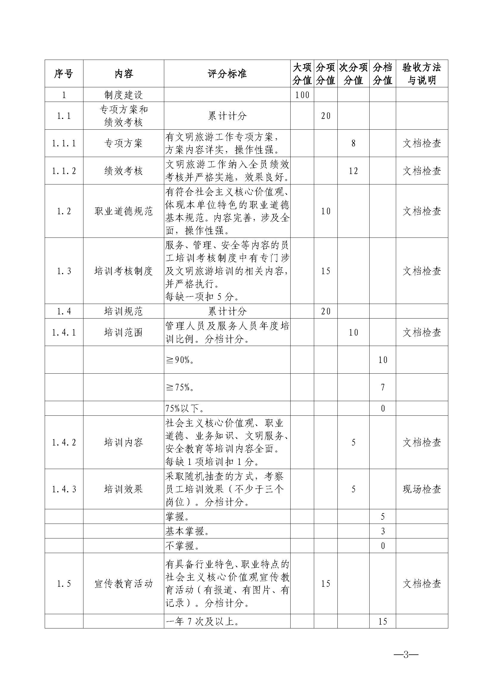 220323154504610080_博彩楼
关于开展首批省级文明旅游示范单位评定工作的通知_页面_14.jpg