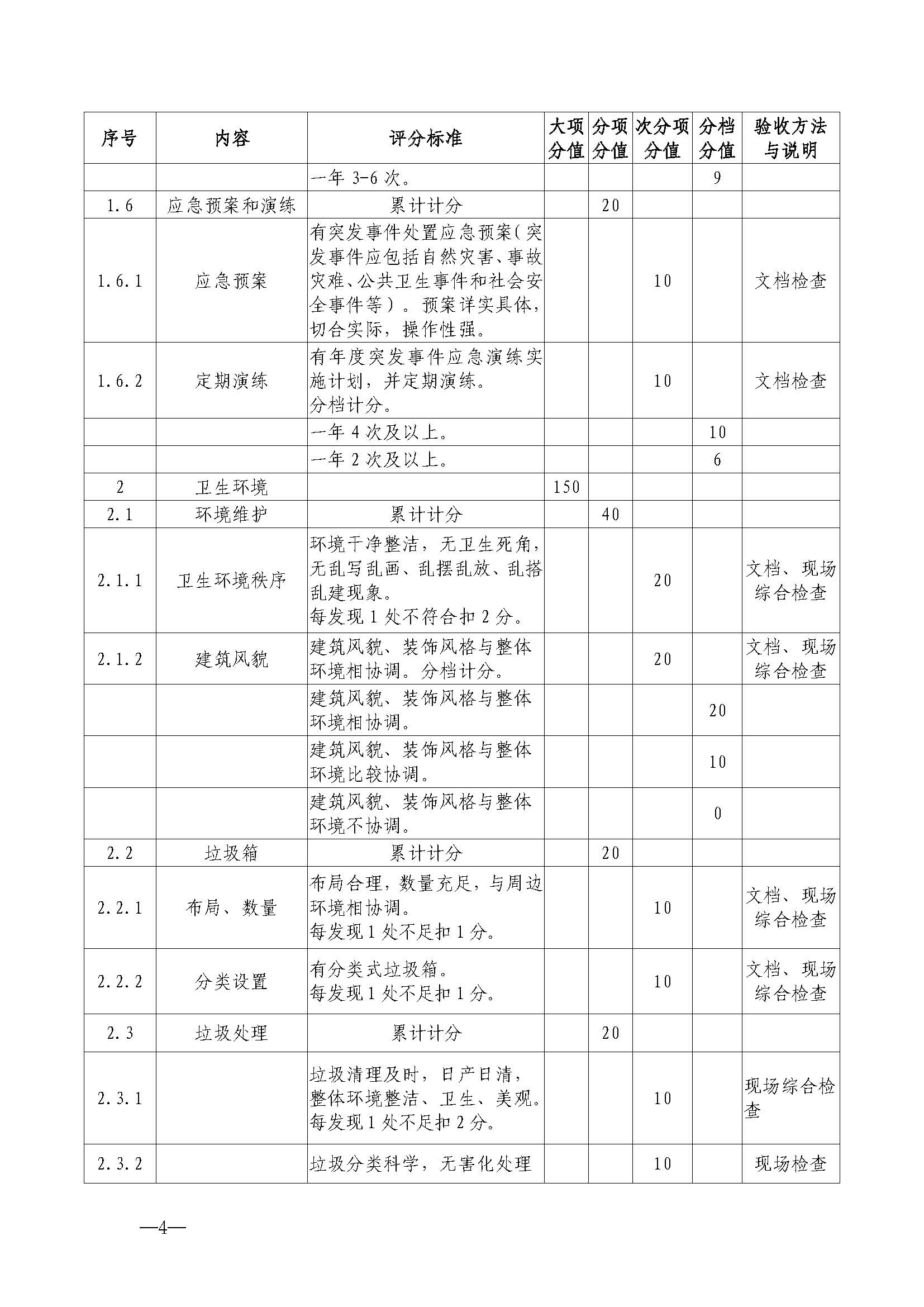 220323154504610080_博彩楼
关于开展首批省级文明旅游示范单位评定工作的通知_页面_15.jpg