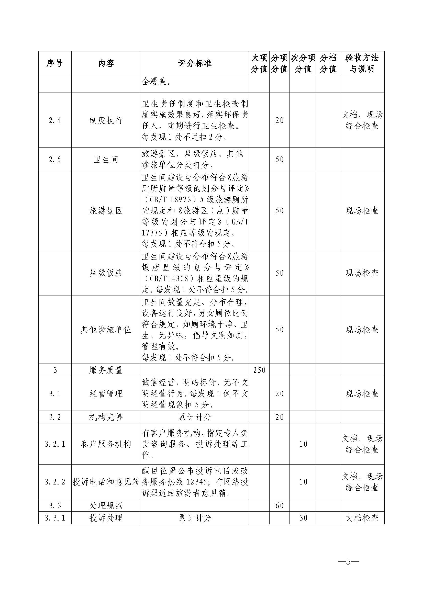 220323154504610080_博彩楼
关于开展首批省级文明旅游示范单位评定工作的通知_页面_16.jpg