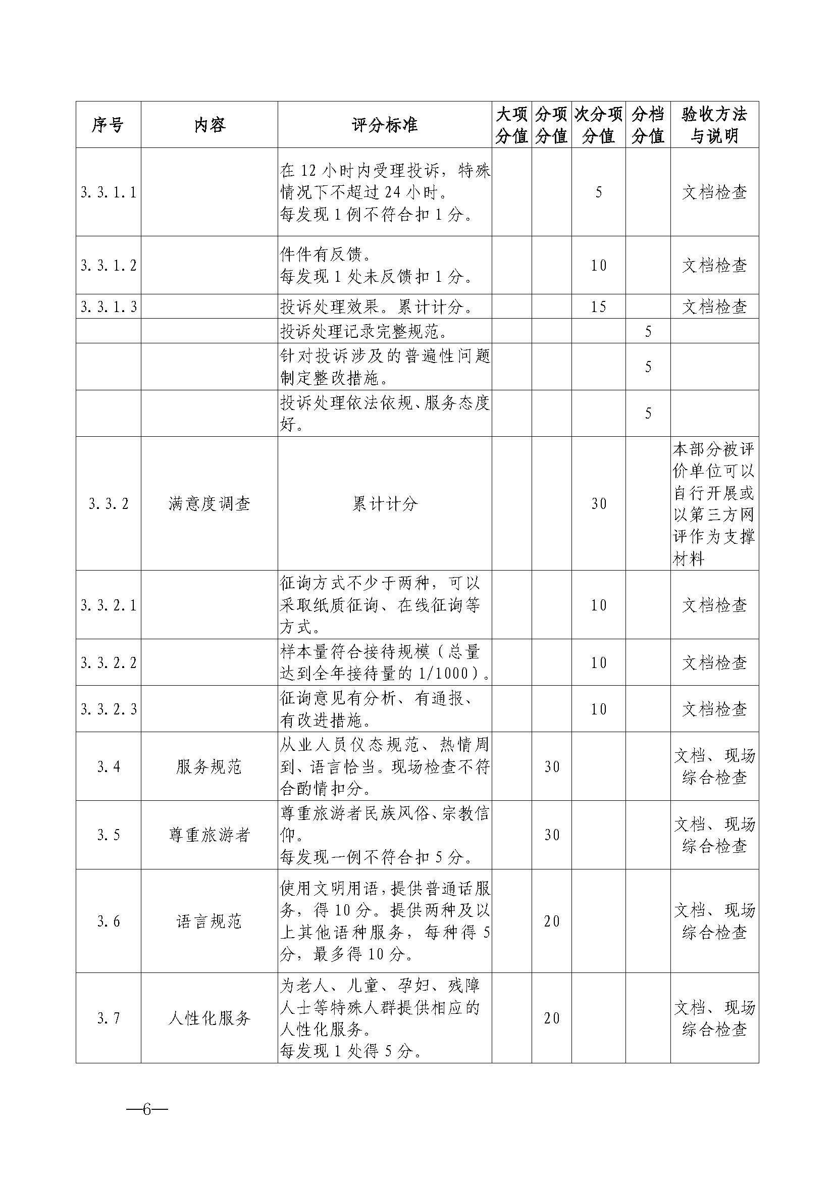 220323154504610080_博彩楼
关于开展首批省级文明旅游示范单位评定工作的通知_页面_17.jpg
