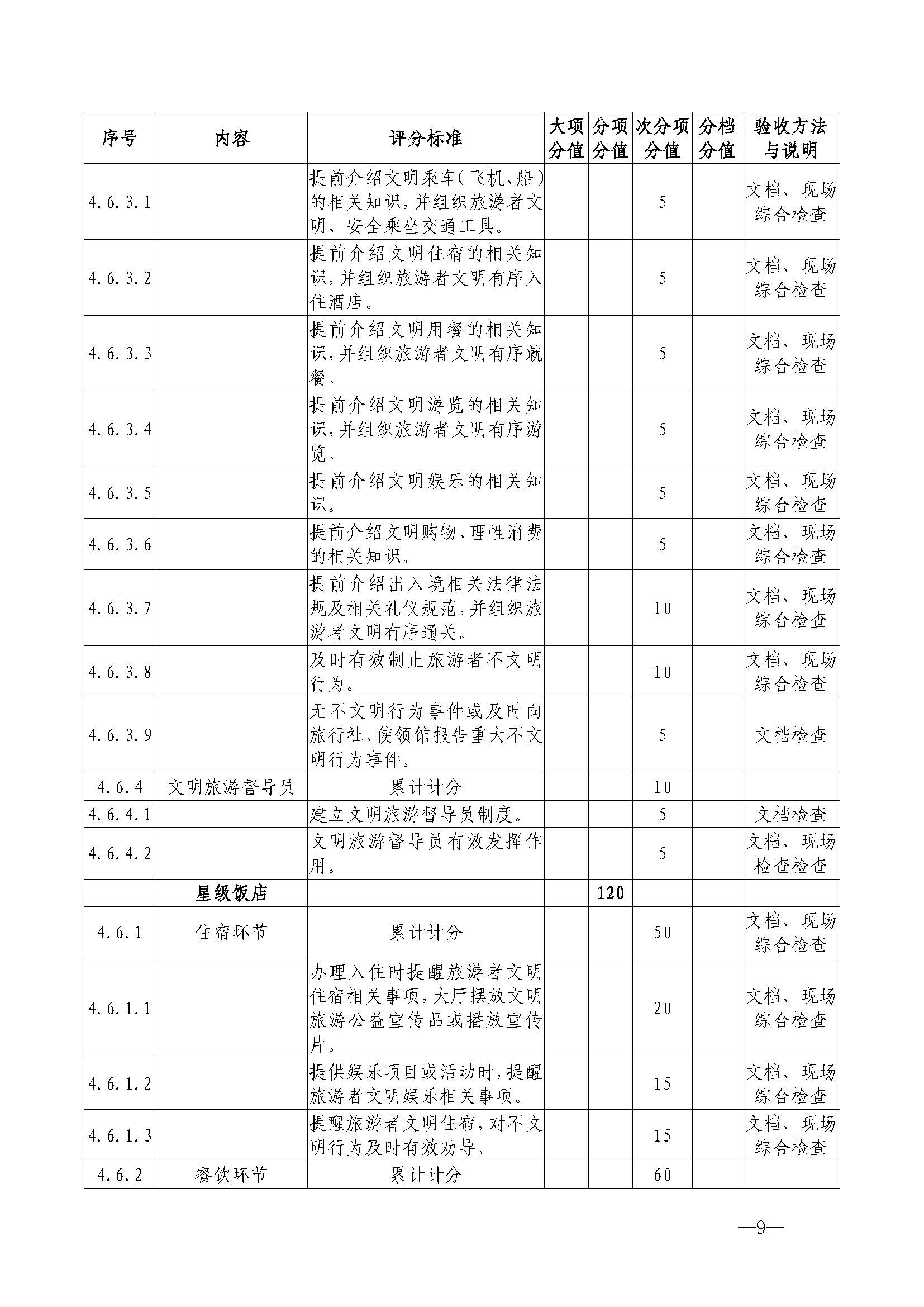 220323154504610080_博彩楼
关于开展首批省级文明旅游示范单位评定工作的通知_页面_20.jpg