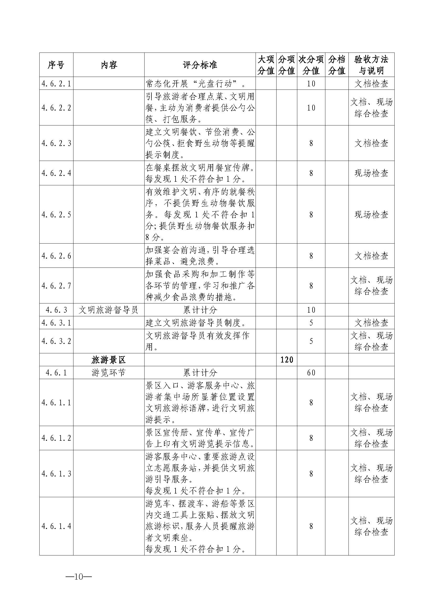 220323154504610080_博彩楼
关于开展首批省级文明旅游示范单位评定工作的通知_页面_21.jpg