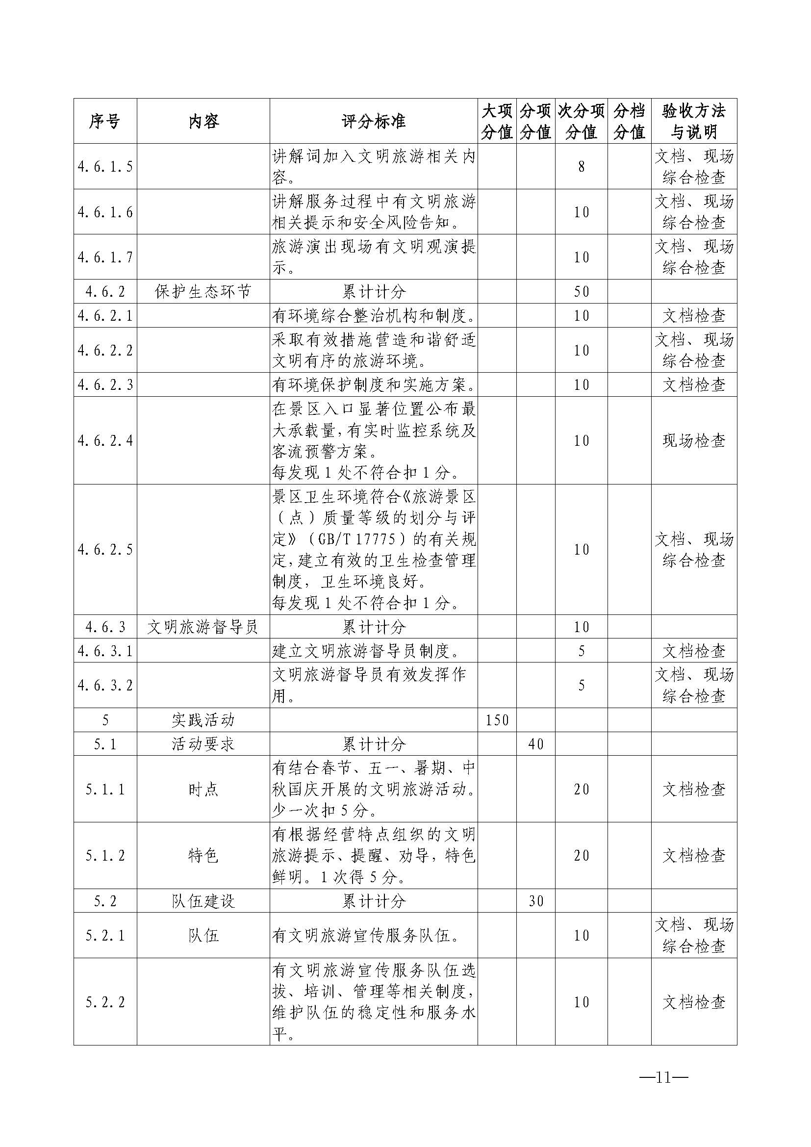 220323154504610080_博彩楼
关于开展首批省级文明旅游示范单位评定工作的通知_页面_22.jpg