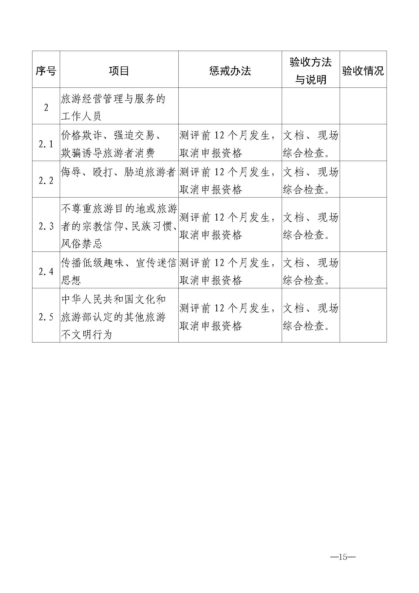 220323154504610080_博彩楼
关于开展首批省级文明旅游示范单位评定工作的通知_页面_26.jpg