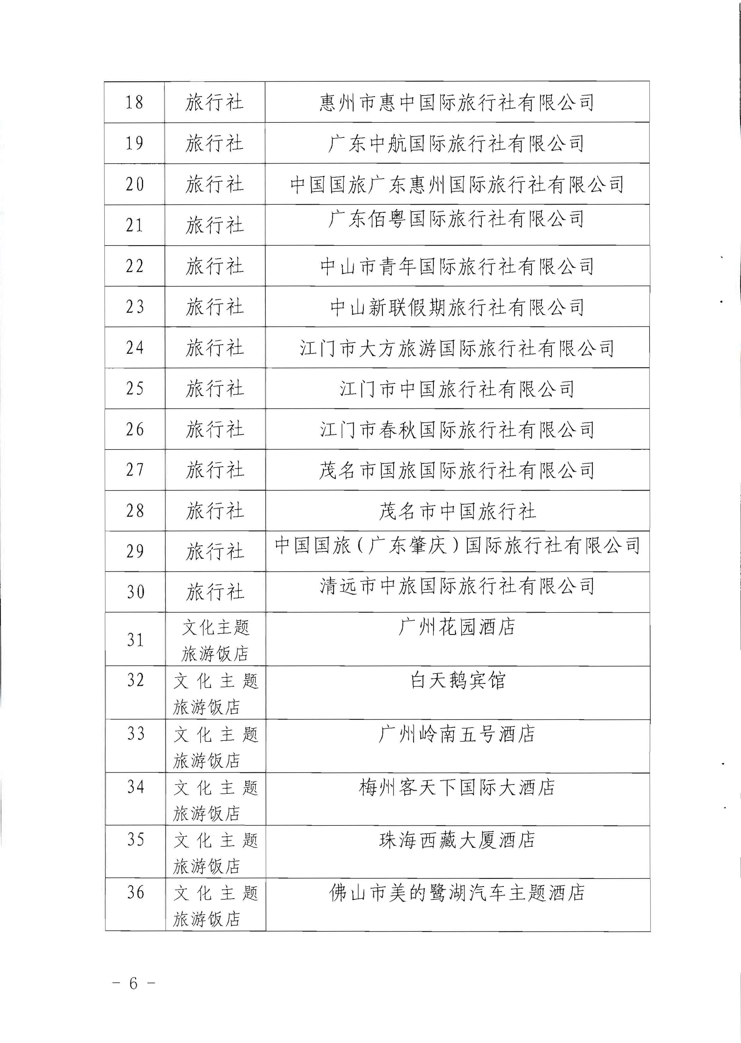 220506172548993480_博彩楼
关于参加2022年“中国旅游日”广东省分会场活动的通知_页面_6.jpg