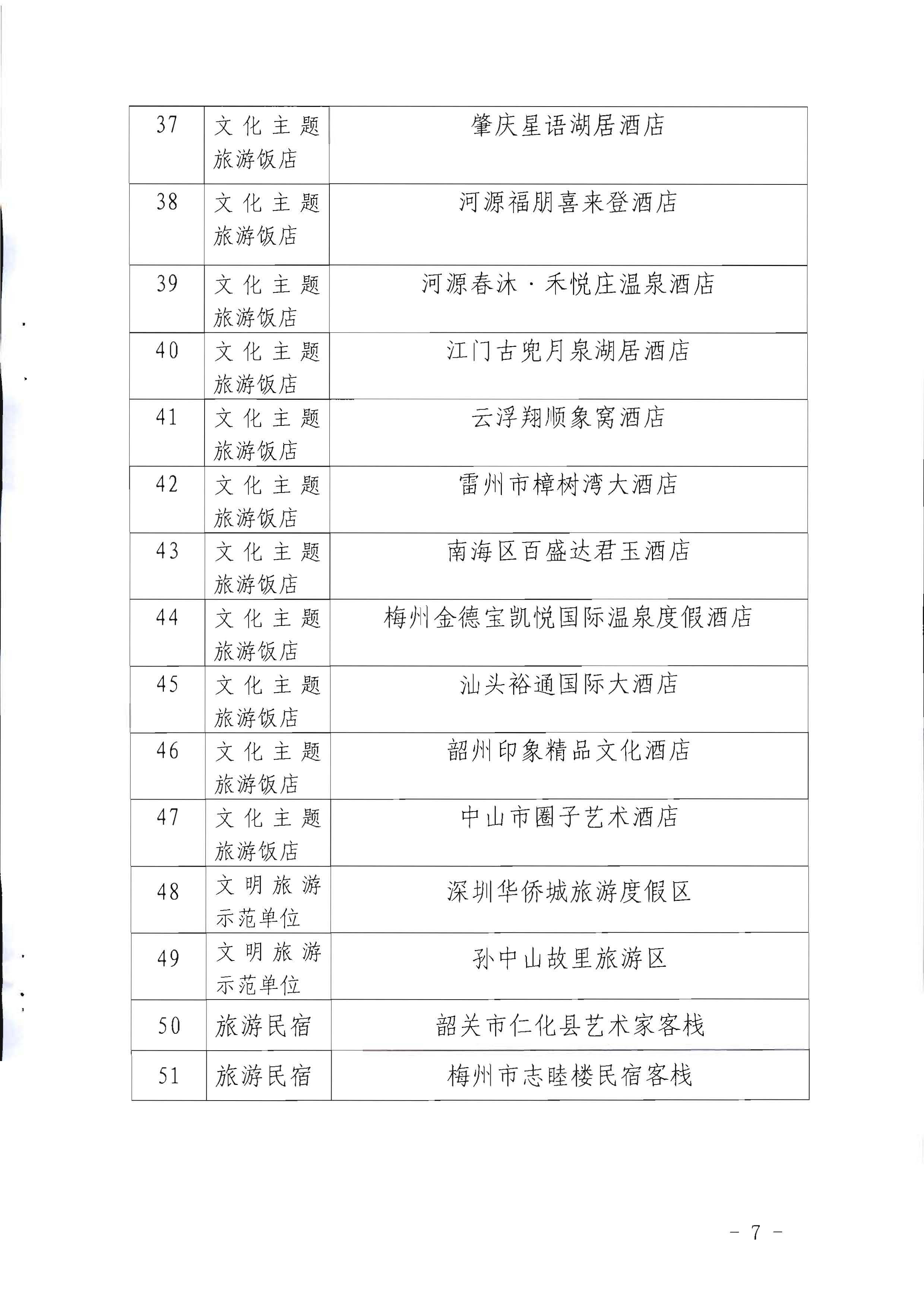 220506172548993480_博彩楼
关于参加2022年“中国旅游日”广东省分会场活动的通知_页面_7.jpg