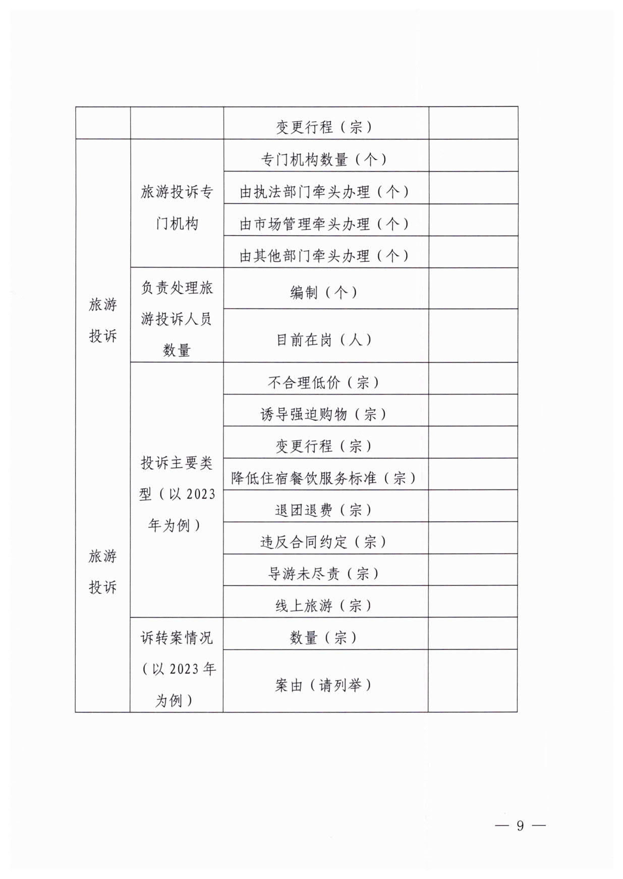 230613094312580720_博彩楼
关于开展粤港澳旅游市场执法监管专项调研的通知_9.jpg