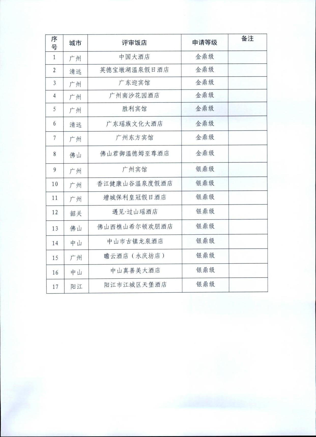 230808153936253000_博彩楼
关于开展文化主题旅游饭店评定工作检查的通知_04.jpg