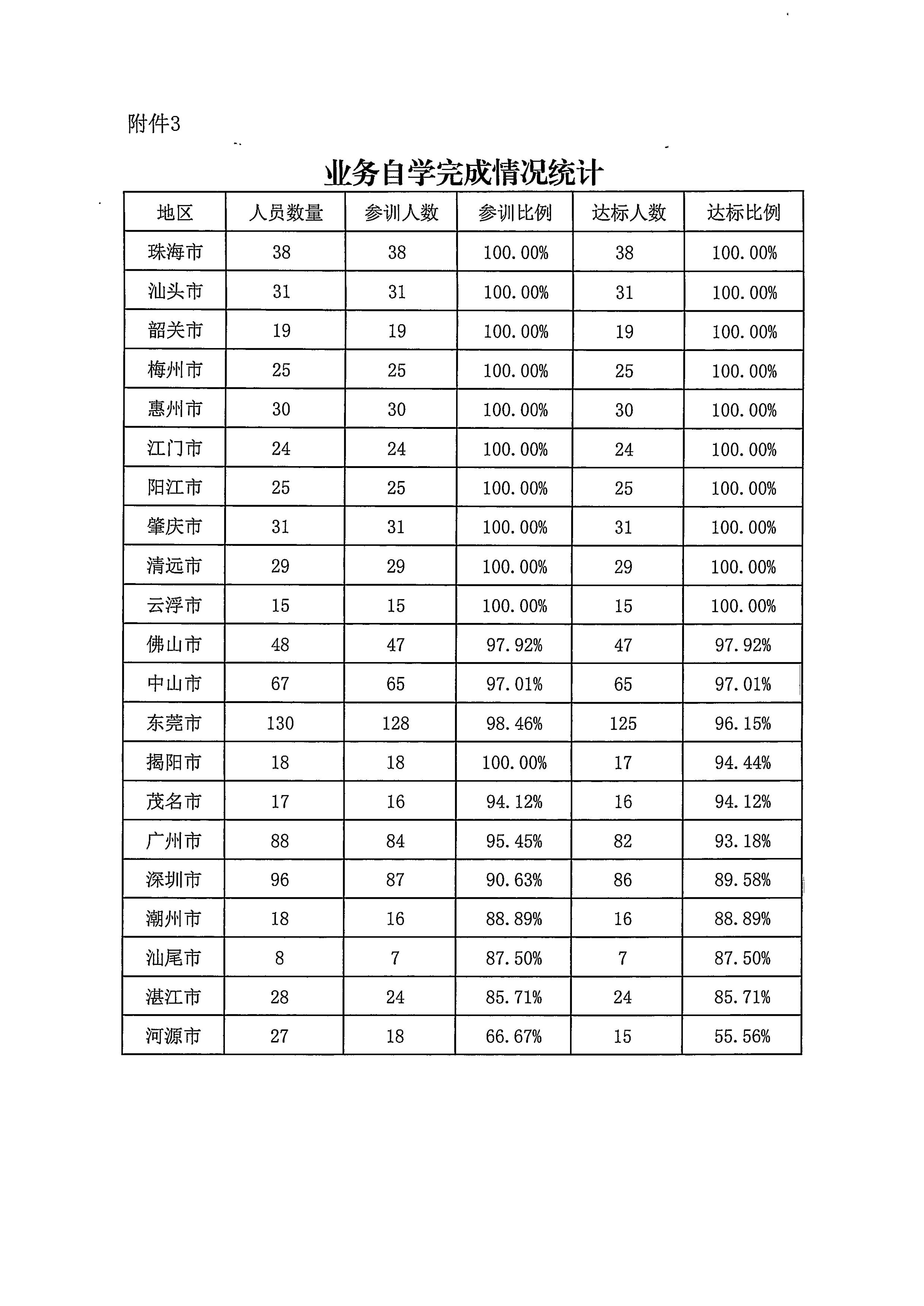 博彩楼
关于2022年前三季度全国文化市场技术监管与服务平台应用情况的通报_7.jpg
