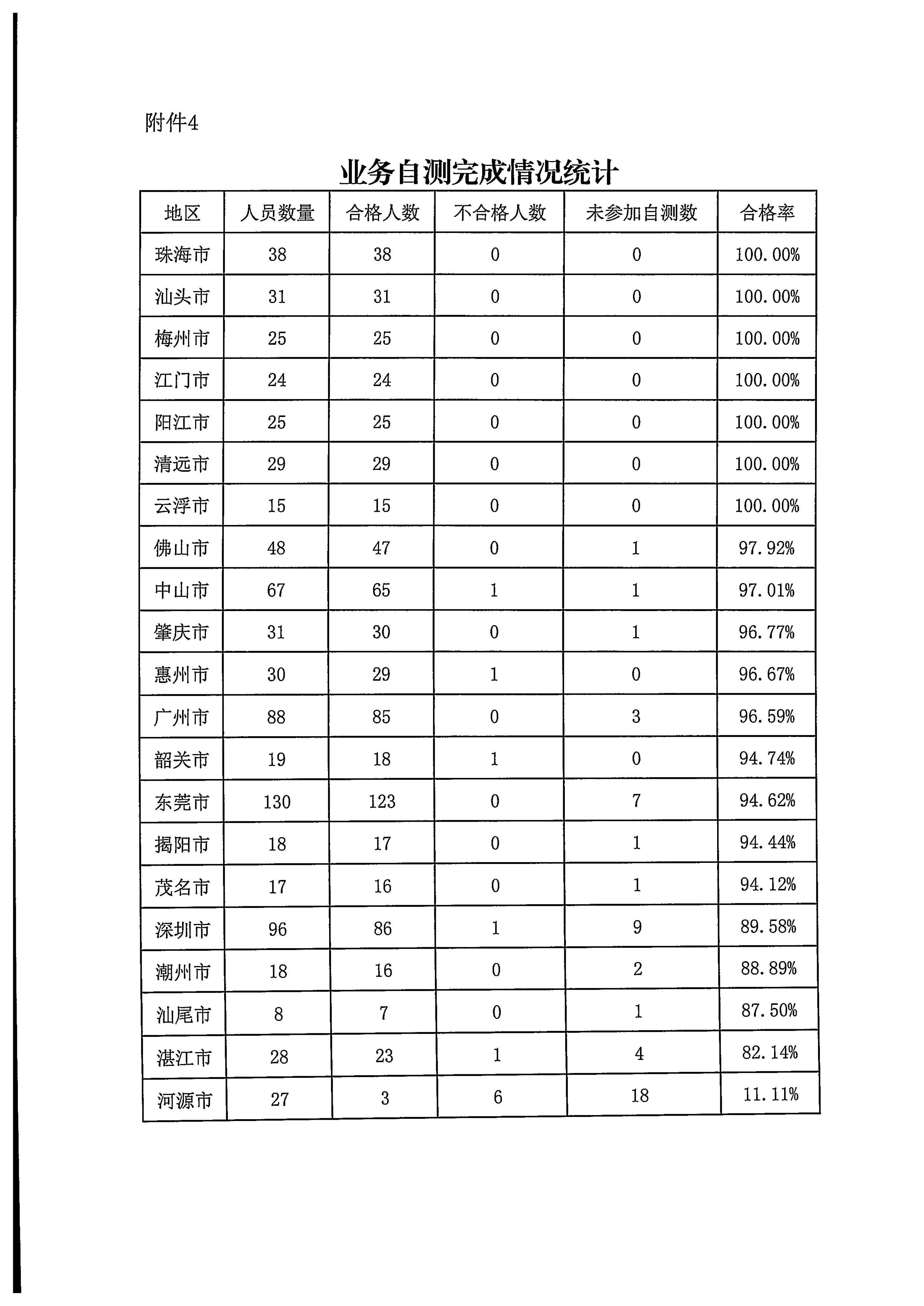 博彩楼
关于2022年前三季度全国文化市场技术监管与服务平台应用情况的通报_8.jpg