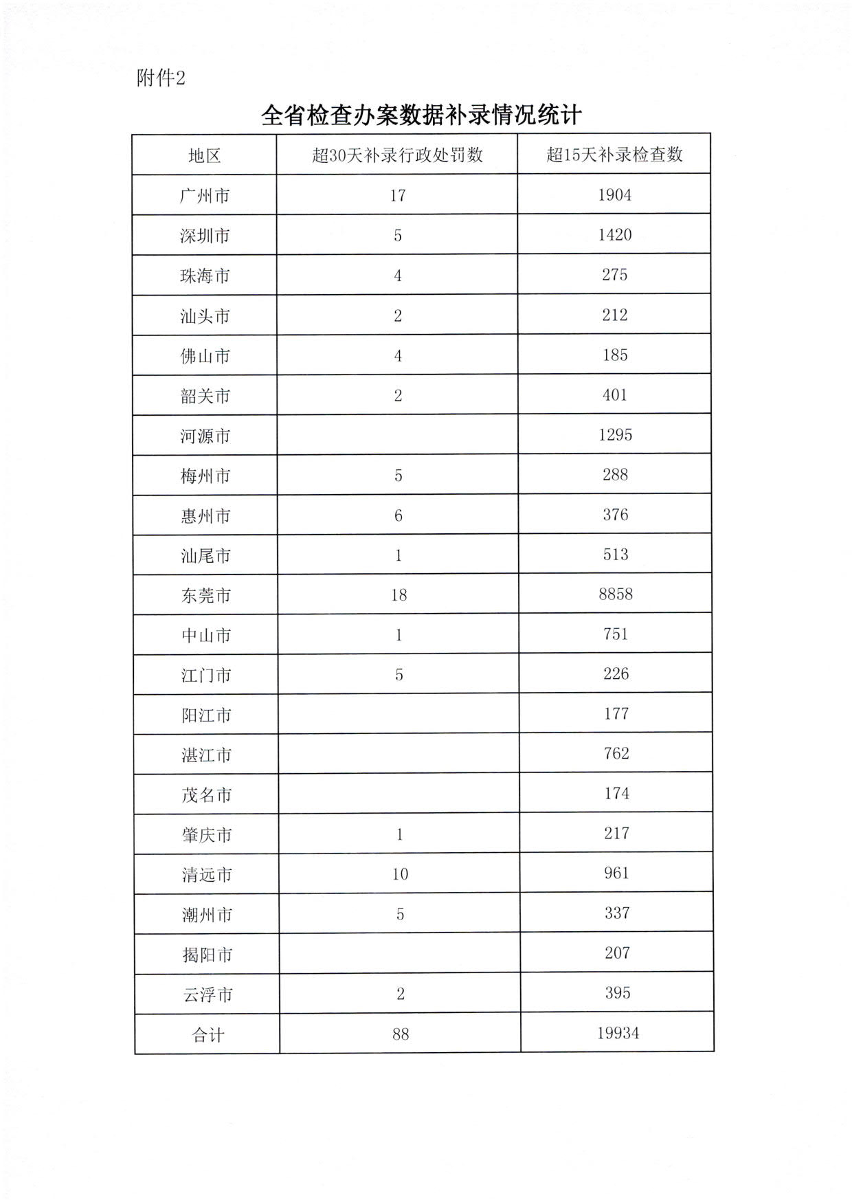 博彩楼
关于2022年上半年全国文化市场技术监管与服务平台应用情况的通报_6.jpg