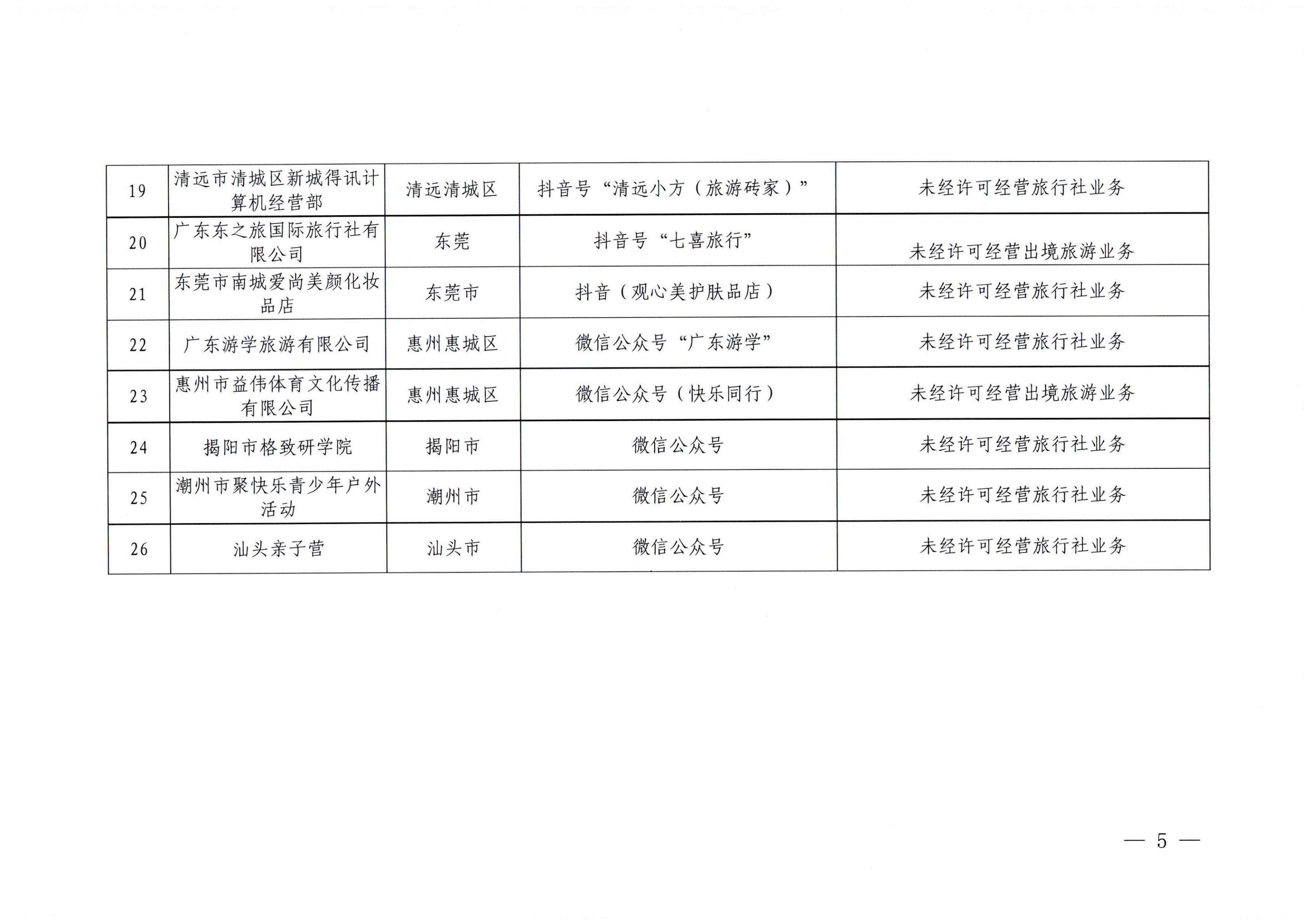 12博彩楼
关于核查在线旅游市场集中巡查执法线索的通知（粤文旅综执〔2023〕102号）_04.png