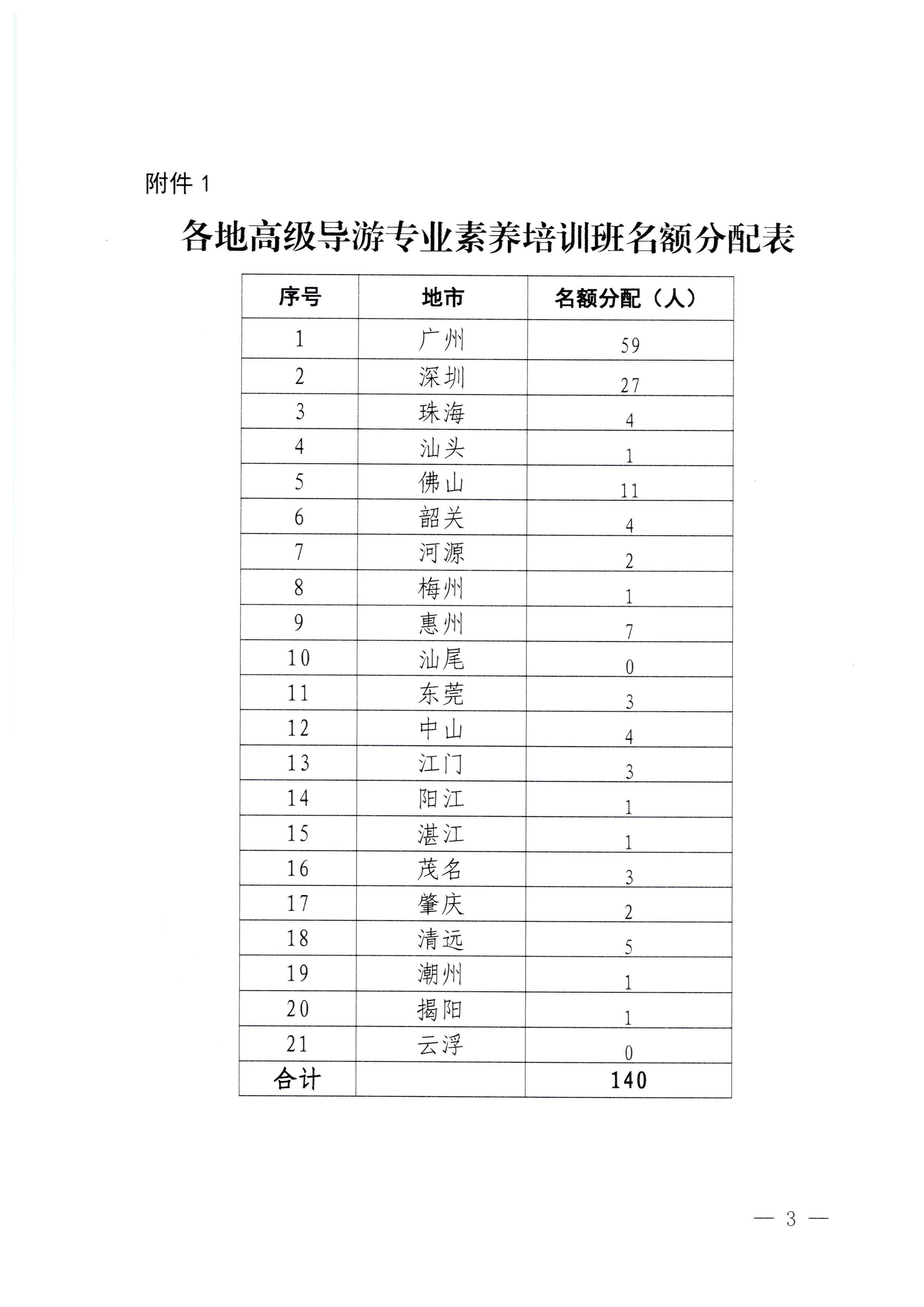 博彩楼
关于举办2023年全省高级导游专业素养培训班通知_页面_3.jpg
