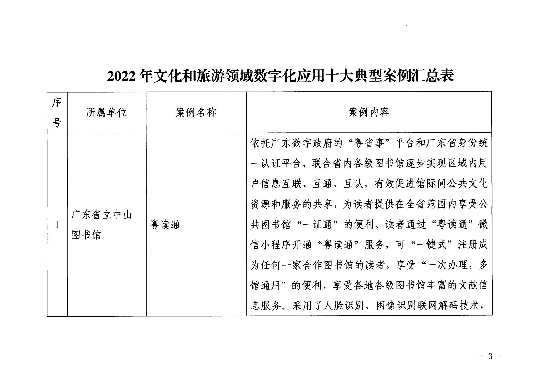 1.博彩楼
 广东省工业和信息化厅 关于印发2022年文化和旅游领域数字化应用典型案例的通知_03.jpg