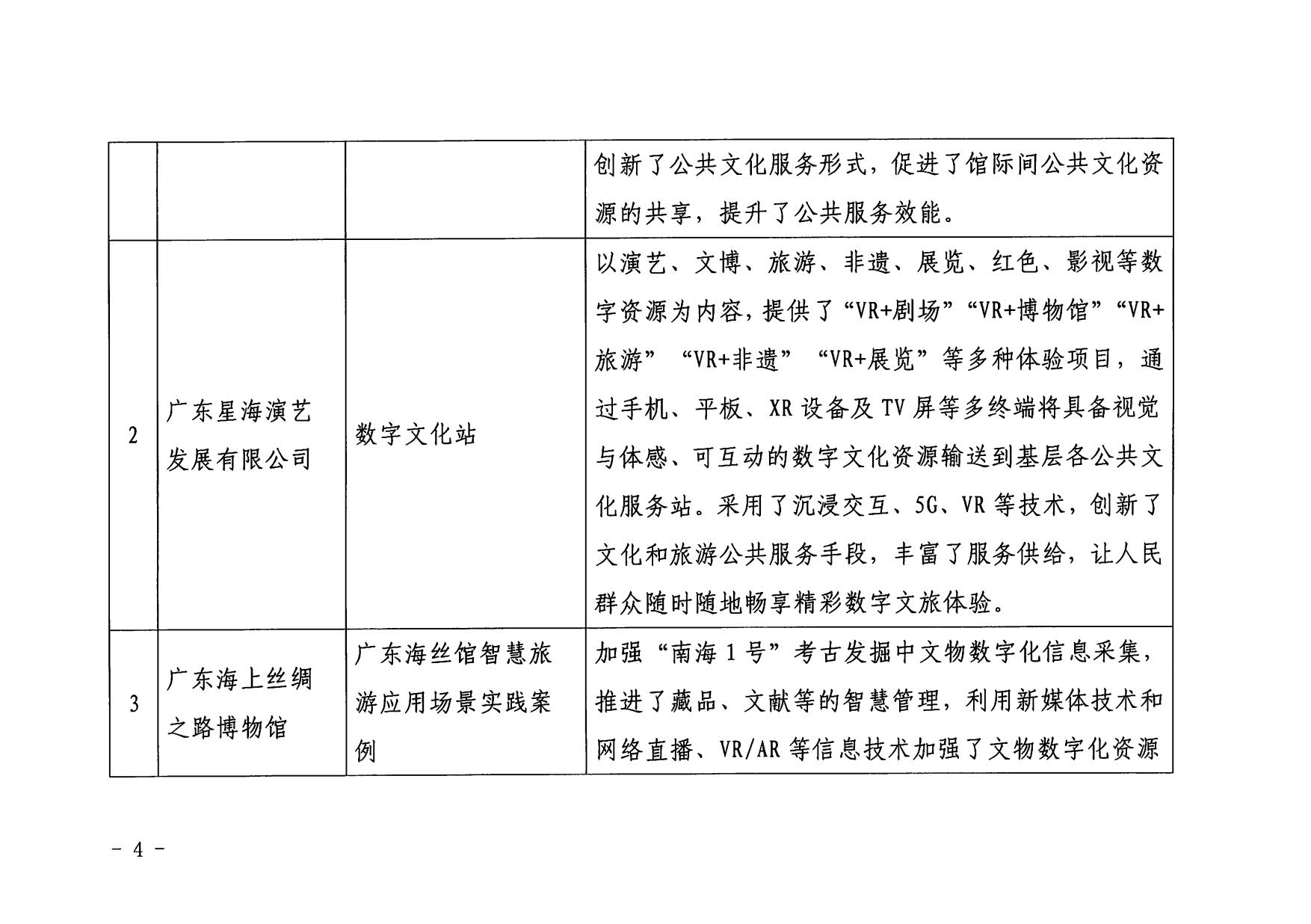 1.博彩楼
 广东省工业和信息化厅 关于印发2022年文化和旅游领域数字化应用典型案例的通知_04.jpg