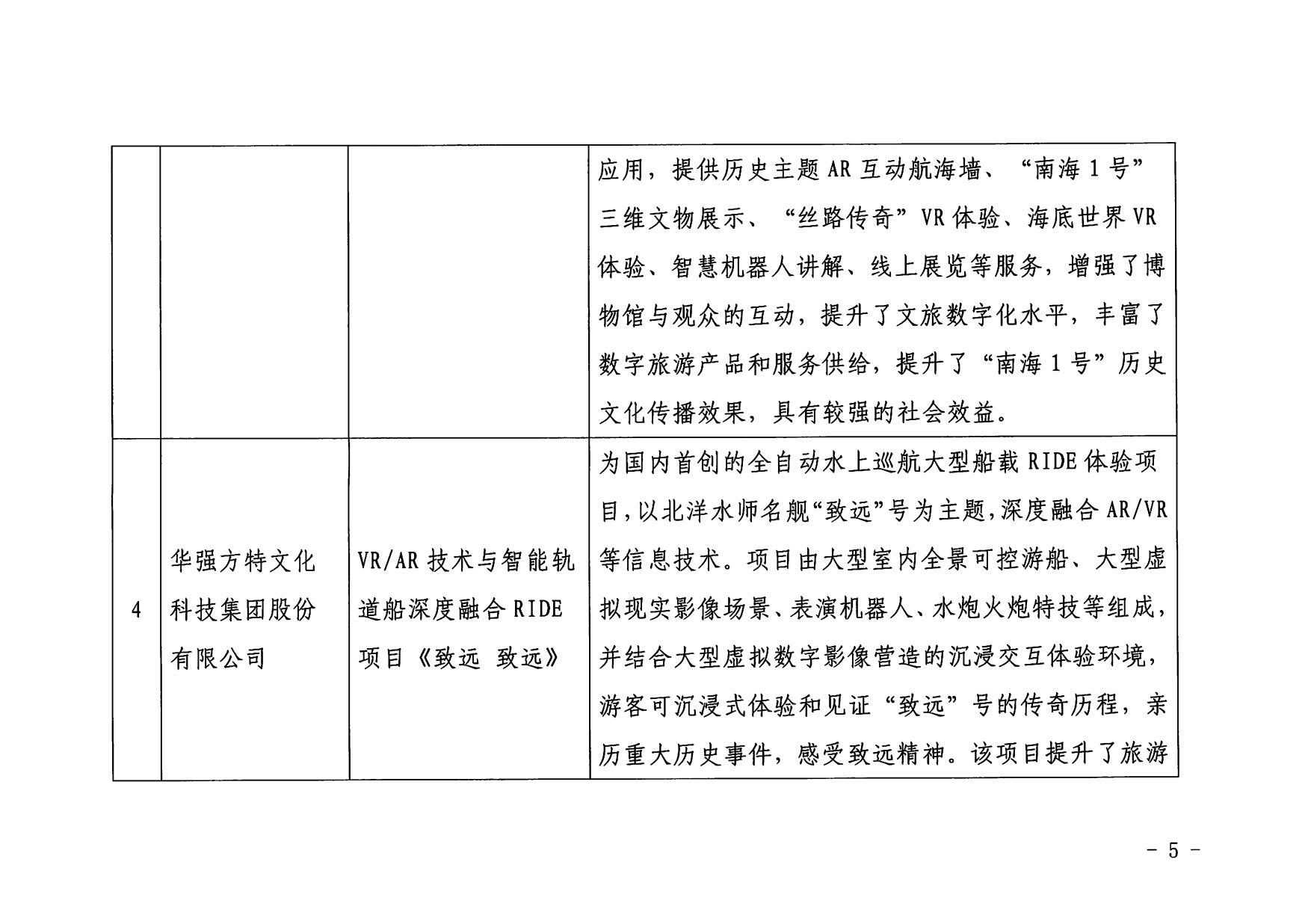 1.博彩楼
 广东省工业和信息化厅 关于印发2022年文化和旅游领域数字化应用典型案例的通知_05.jpg