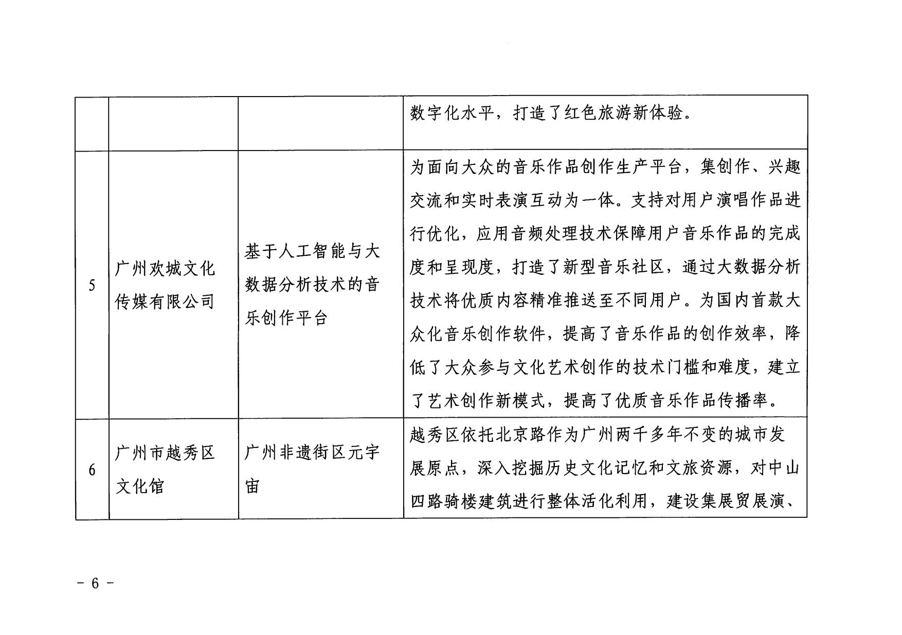 1.博彩楼
 广东省工业和信息化厅 关于印发2022年文化和旅游领域数字化应用典型案例的通知_06.jpg