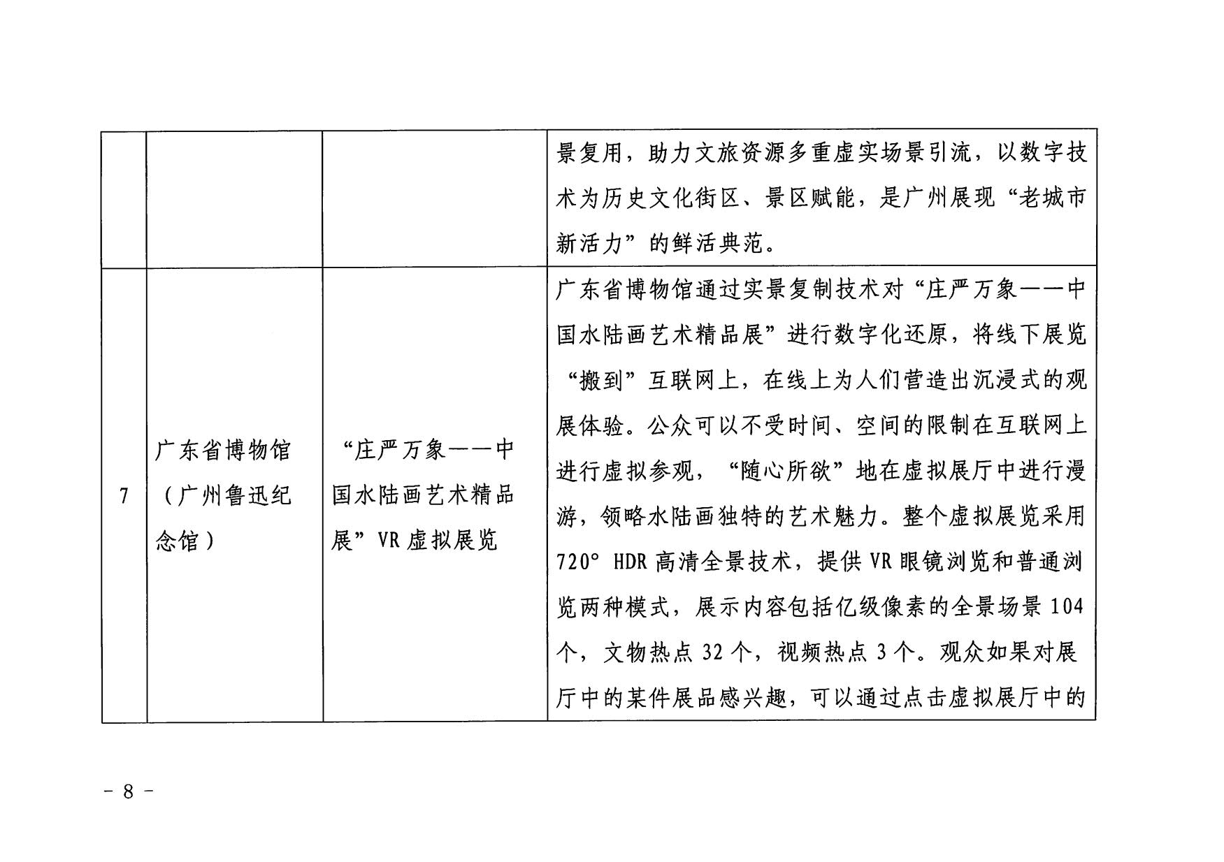 1.博彩楼
 广东省工业和信息化厅 关于印发2022年文化和旅游领域数字化应用典型案例的通知_08.jpg