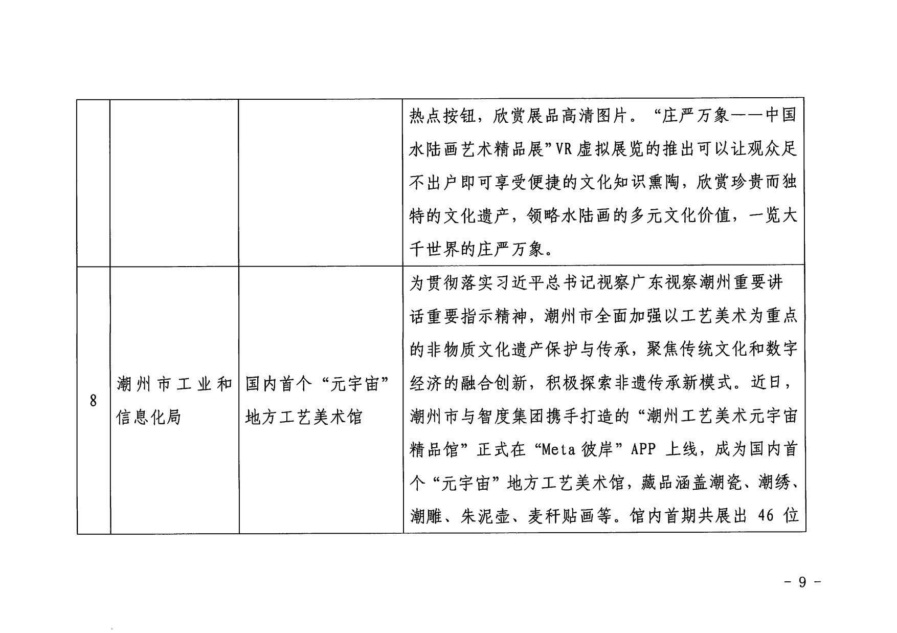 1.博彩楼
 广东省工业和信息化厅 关于印发2022年文化和旅游领域数字化应用典型案例的通知_09.jpg