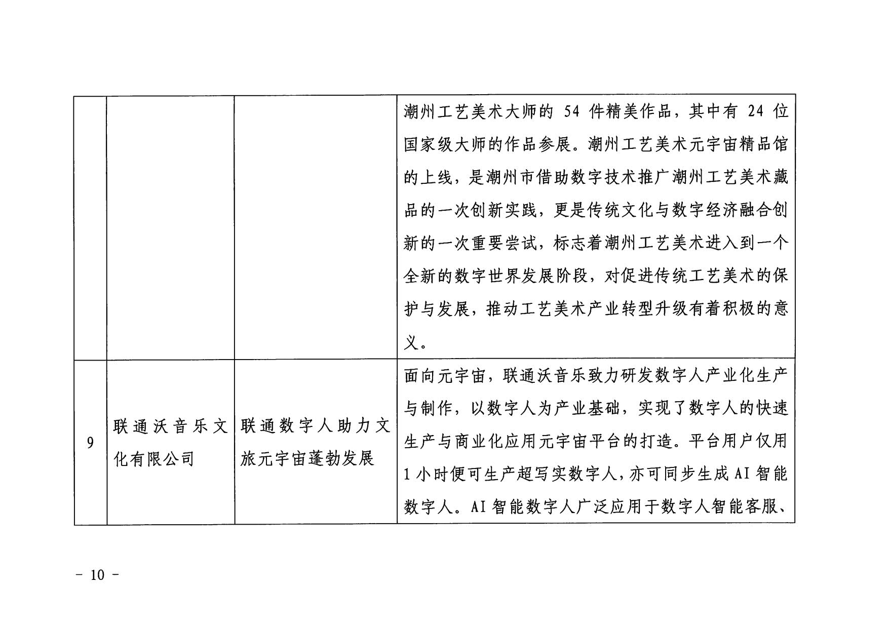 1.博彩楼
 广东省工业和信息化厅 关于印发2022年文化和旅游领域数字化应用典型案例的通知_10.jpg