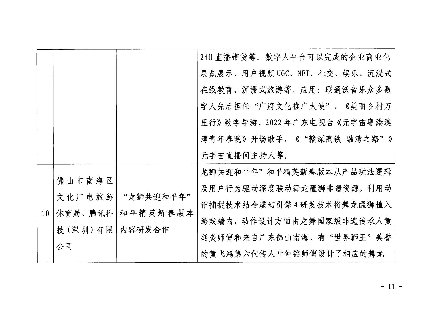 1.博彩楼
 广东省工业和信息化厅 关于印发2022年文化和旅游领域数字化应用典型案例的通知_11.jpg