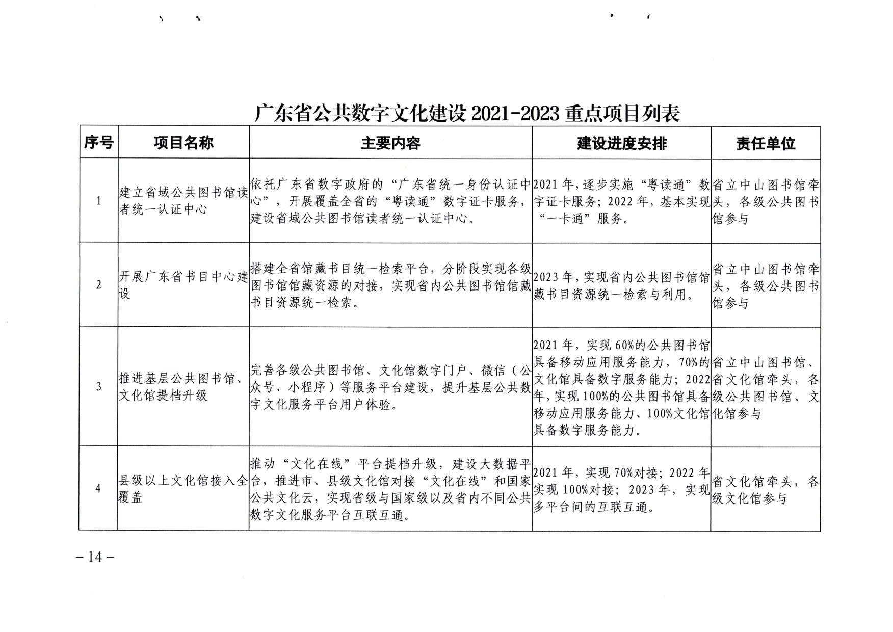 博彩楼
关于印发《广东省公共数字文化建设三年计划（2021-2023）》的通知_14.jpg