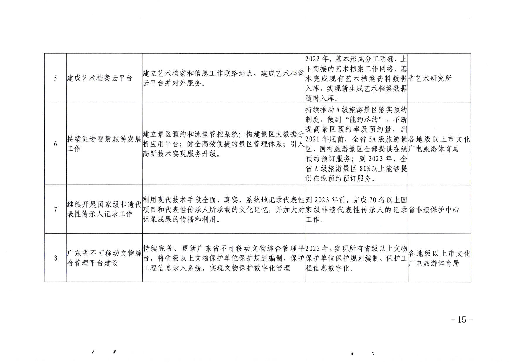 博彩楼
关于印发《广东省公共数字文化建设三年计划（2021-2023）》的通知_15.jpg