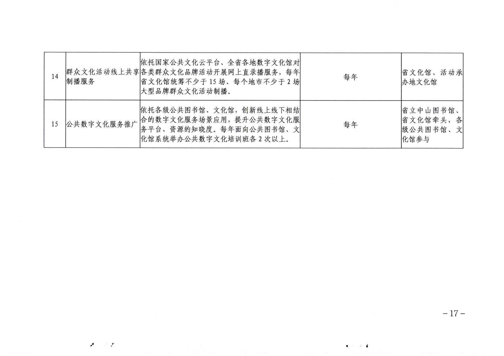 博彩楼
关于印发《广东省公共数字文化建设三年计划（2021-2023）》的通知_17.jpg