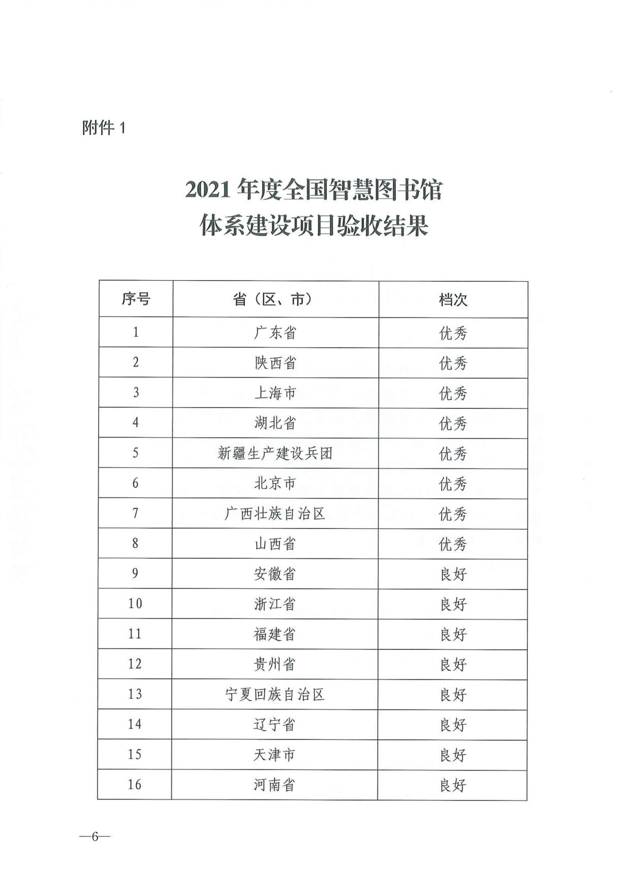 230404104552853140_博彩楼
关于转发2021年度公共数字文化建设验收结果通报的通知_06.jpg